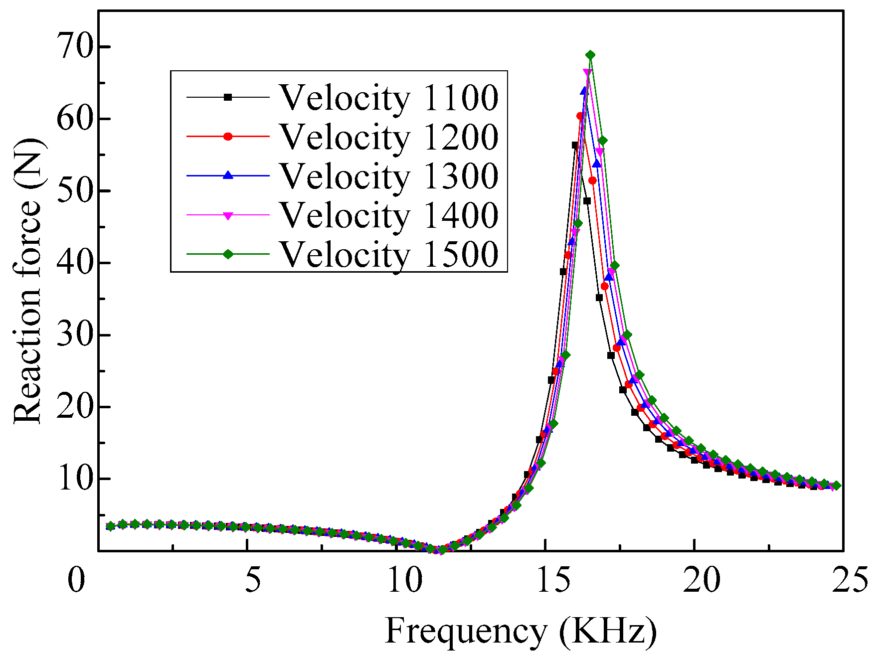 Micromachines 08 00021 g013 550