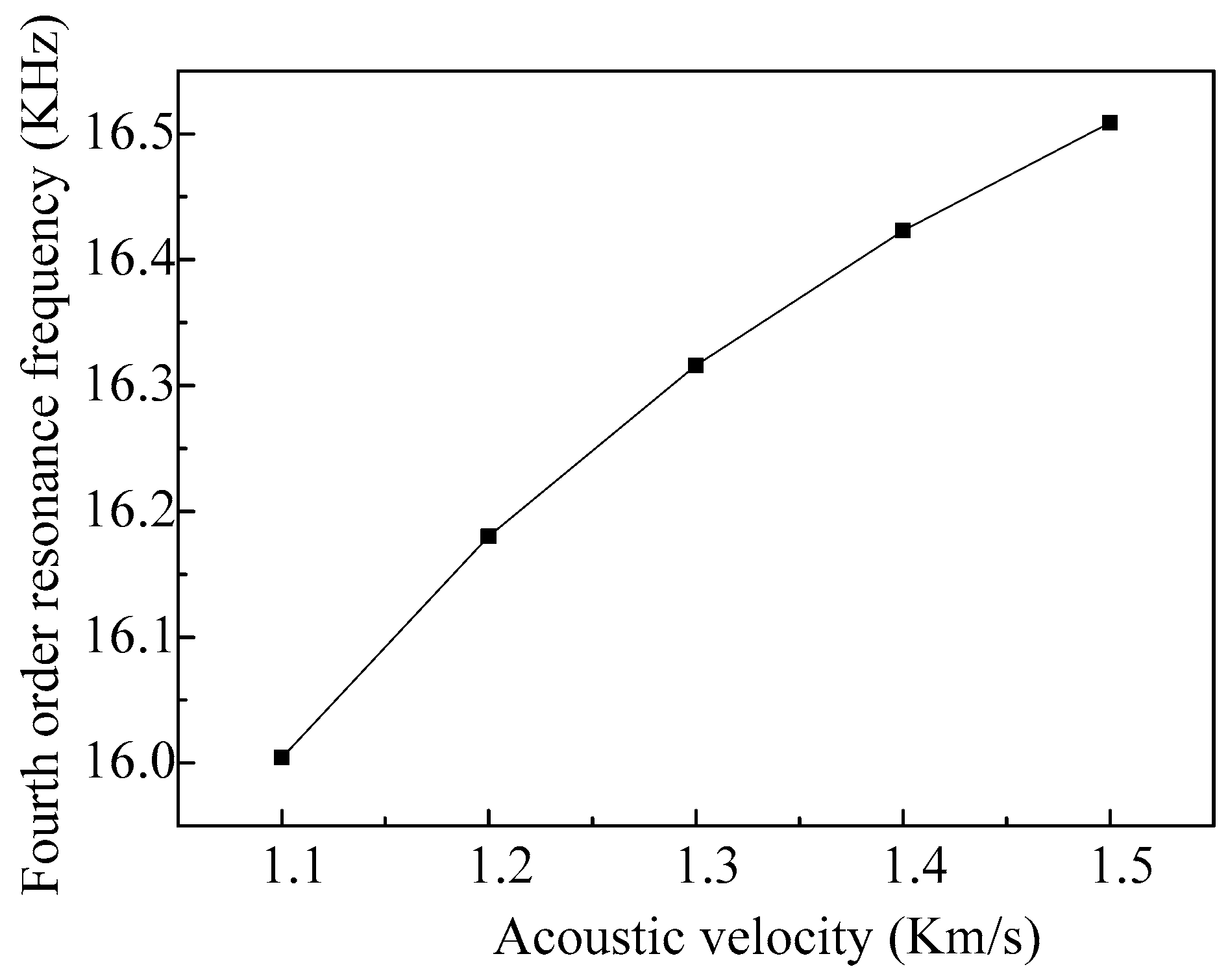 Micromachines 08 00021 g015 550