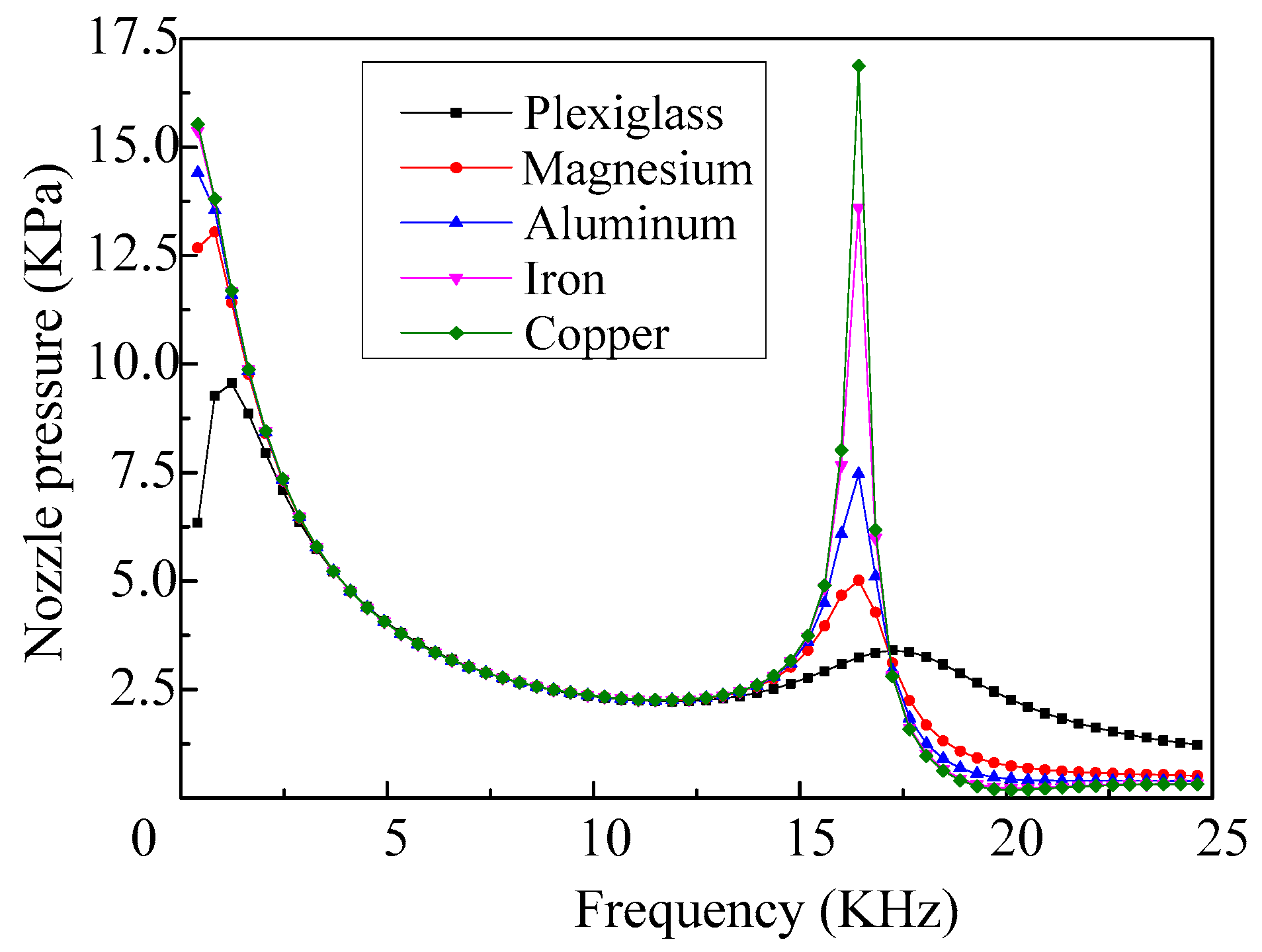 Micromachines 08 00021 g016 550