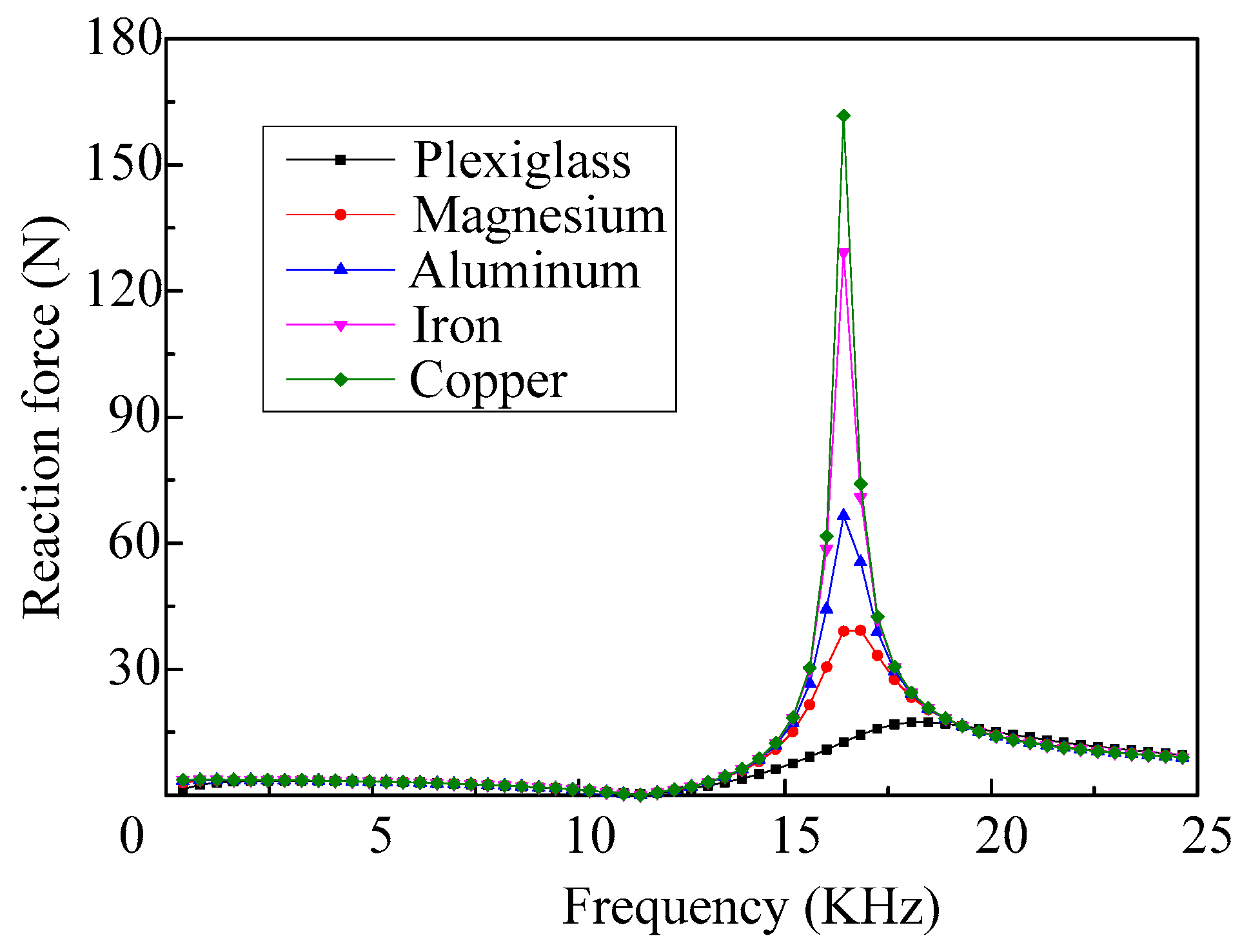 Micromachines 08 00021 g018 550
