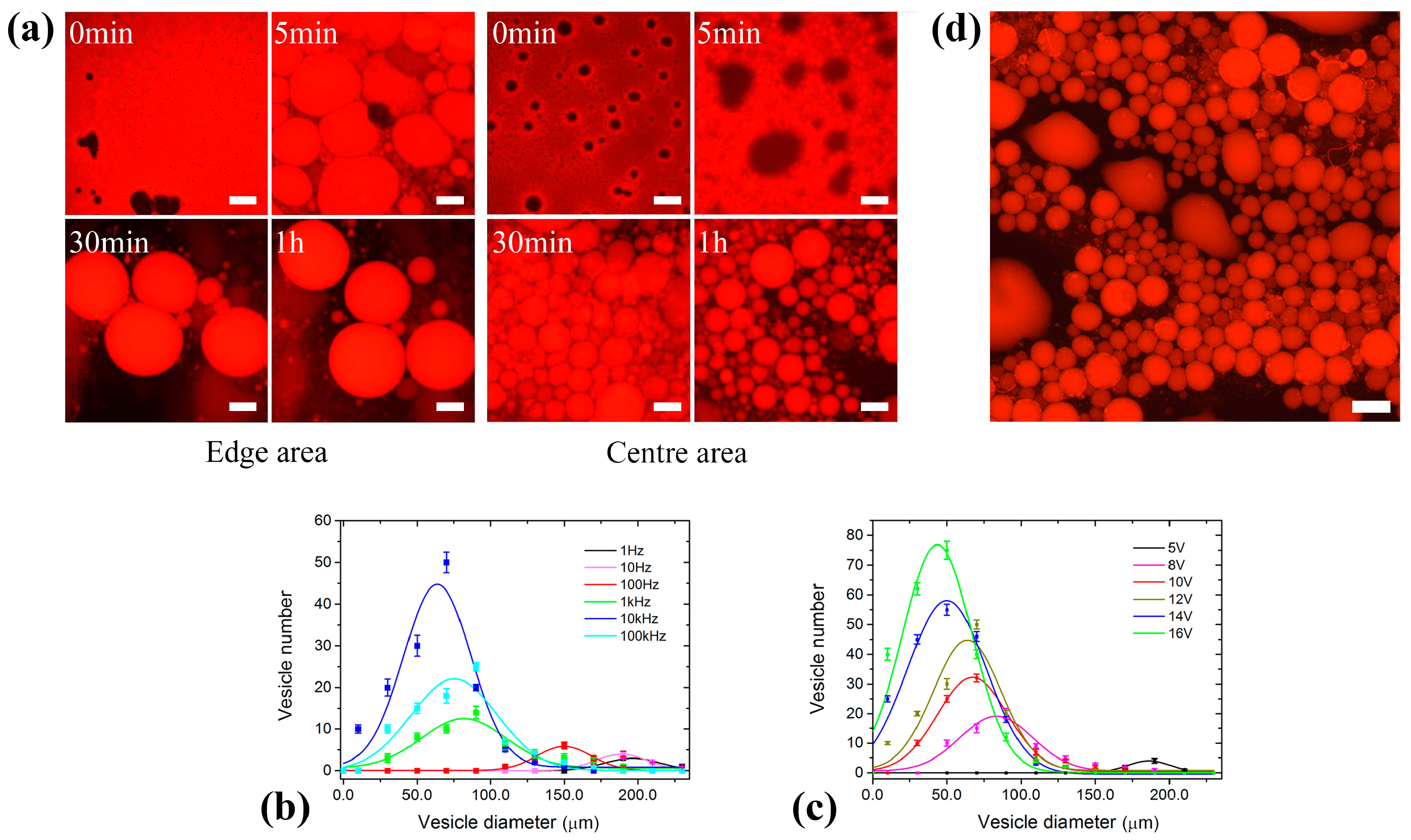 Micromachines 08 00024 g002 550