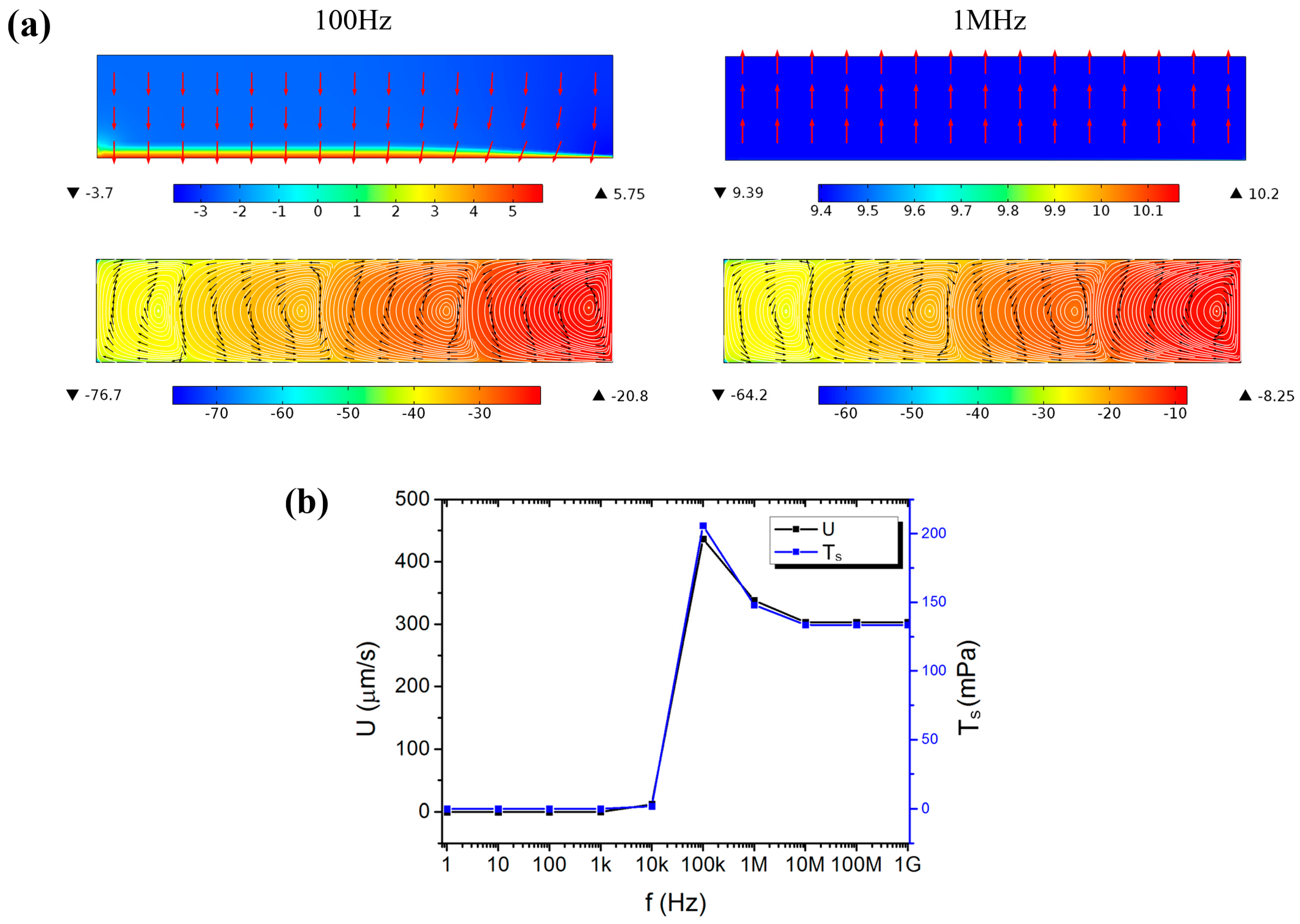 Micromachines 08 00024 g007 550