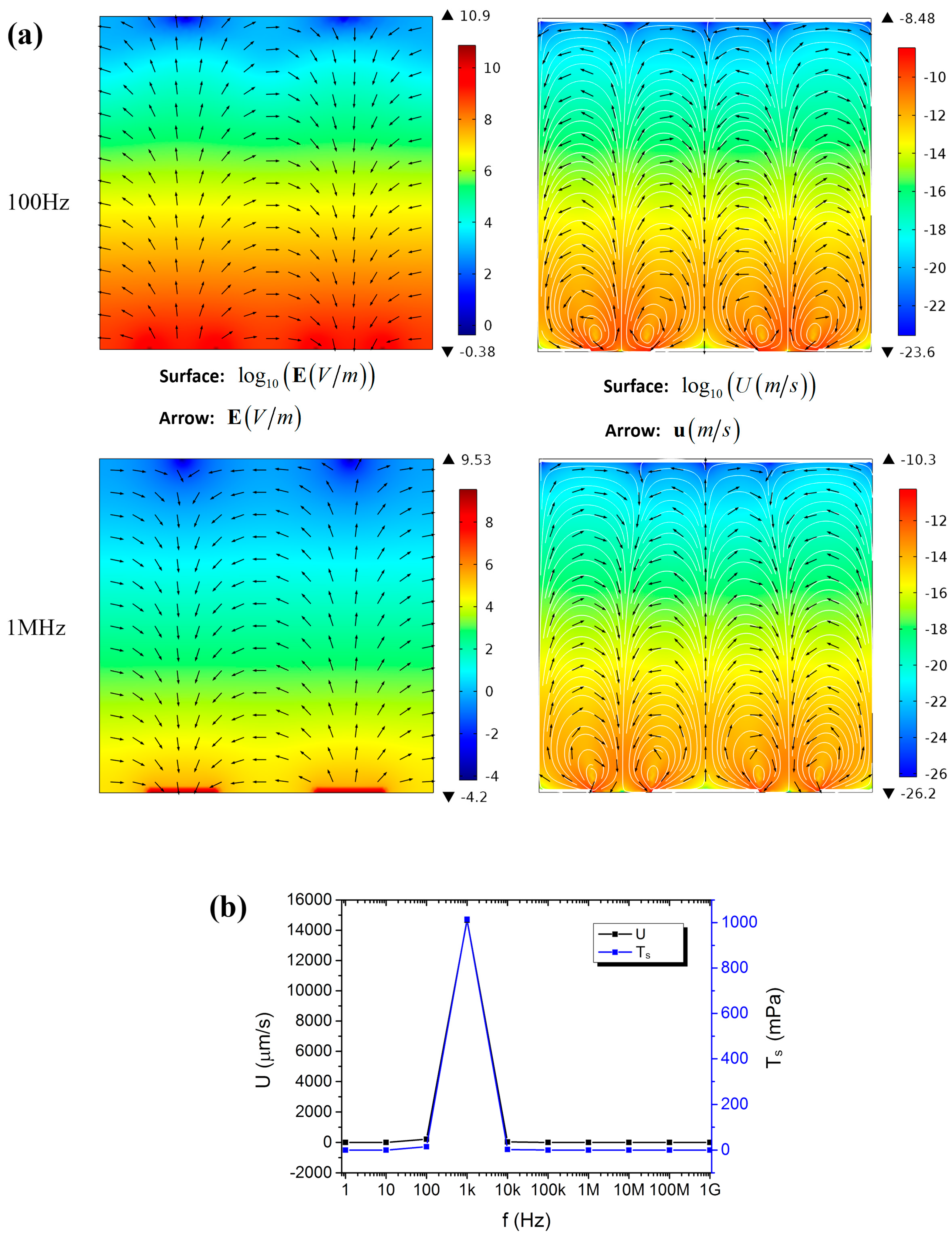 Micromachines 08 00024 g008 550