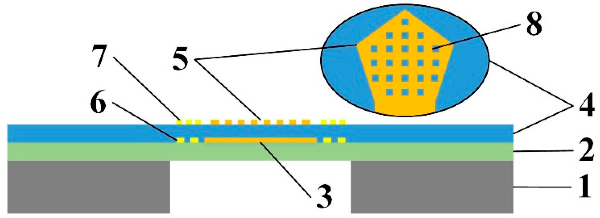 Micromachines Free FullText A SensitivityEnhanced Film Bulk