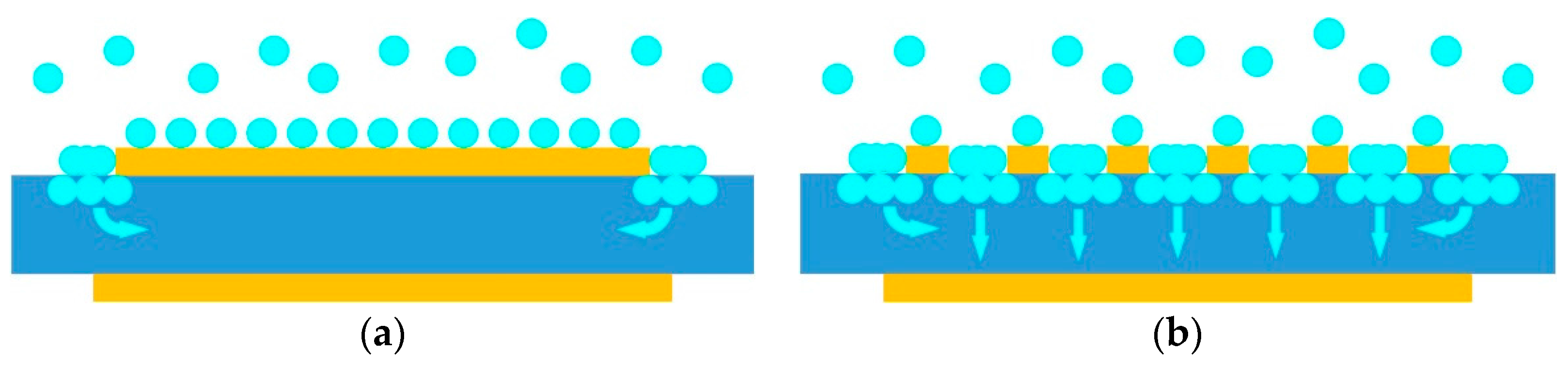 Micromachines 08 00025 g002 550