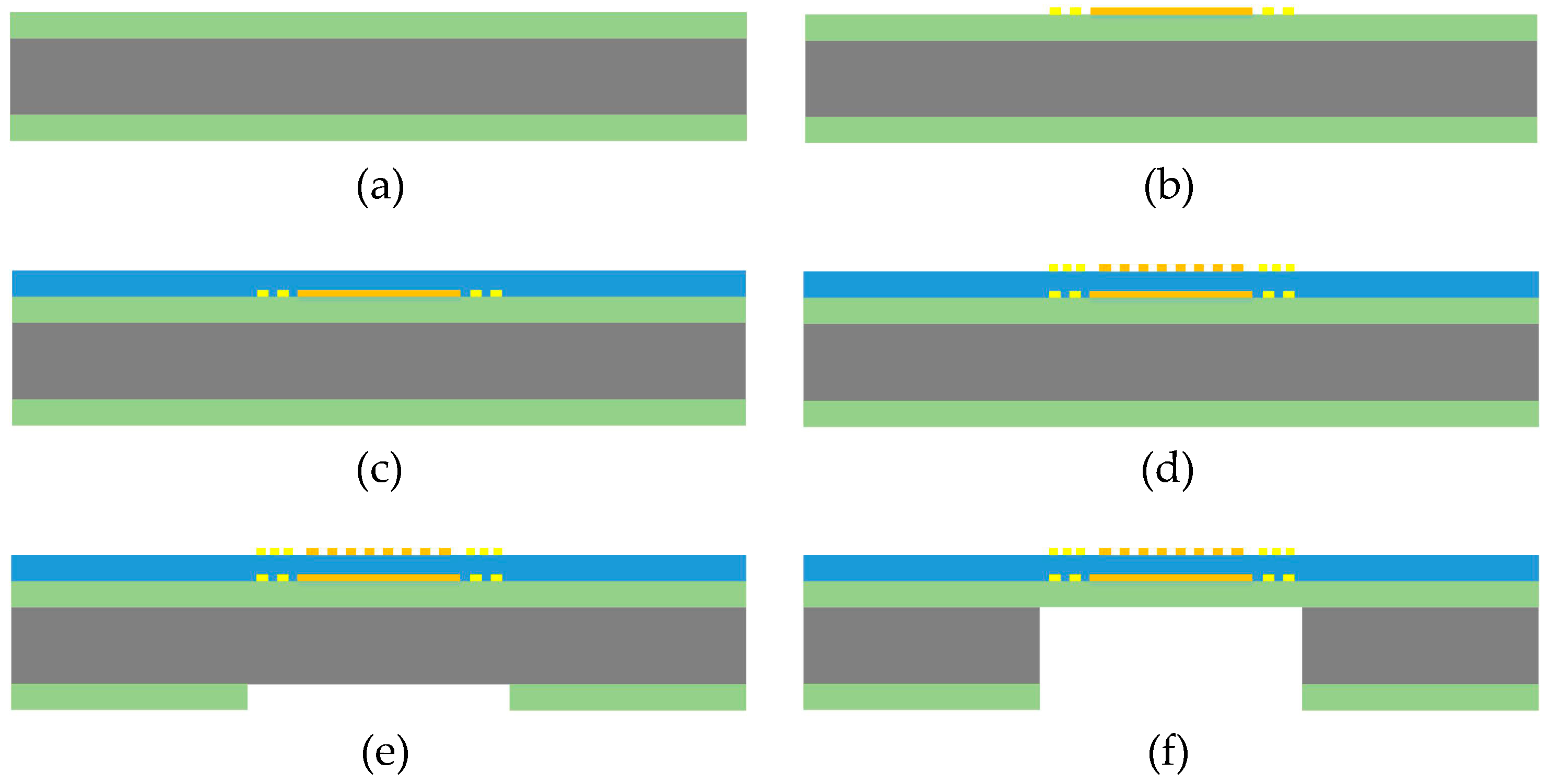 Micromachines Free FullText A SensitivityEnhanced Film Bulk