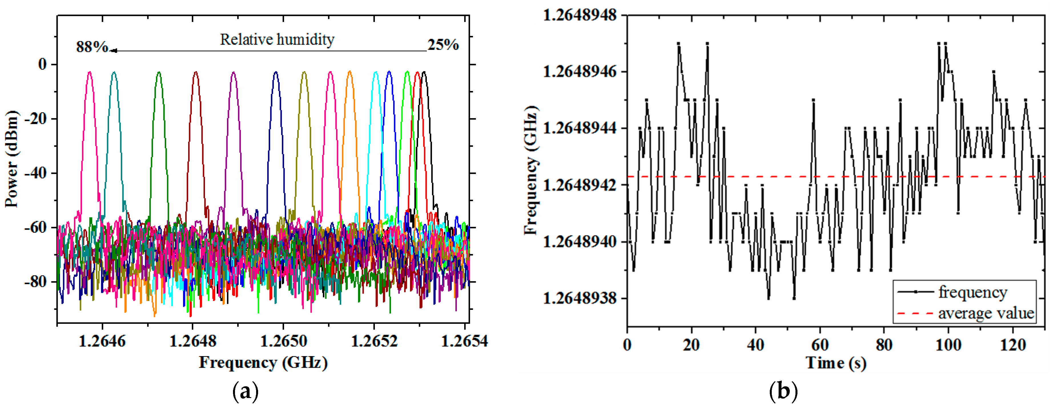 Micromachines 08 00025 g007a 550