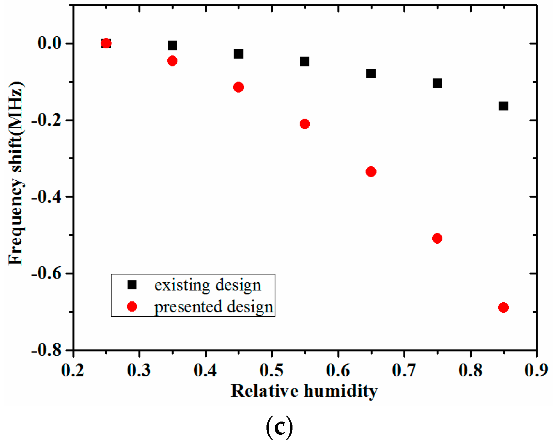 Micromachines 08 00025 g007b 550