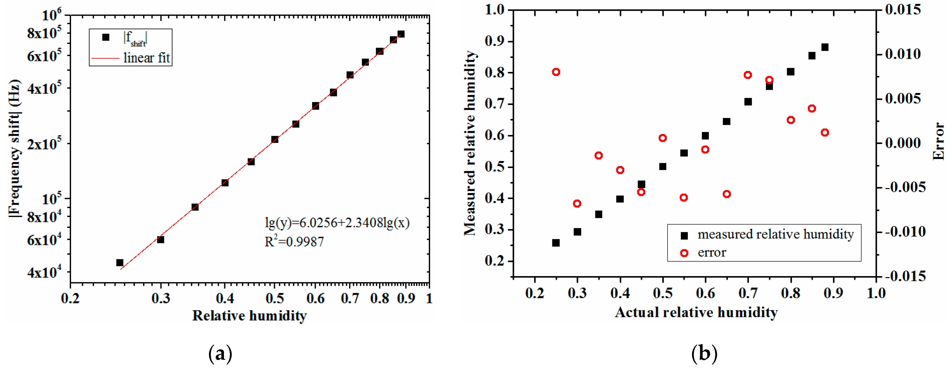 Micromachines 08 00025 g008 550