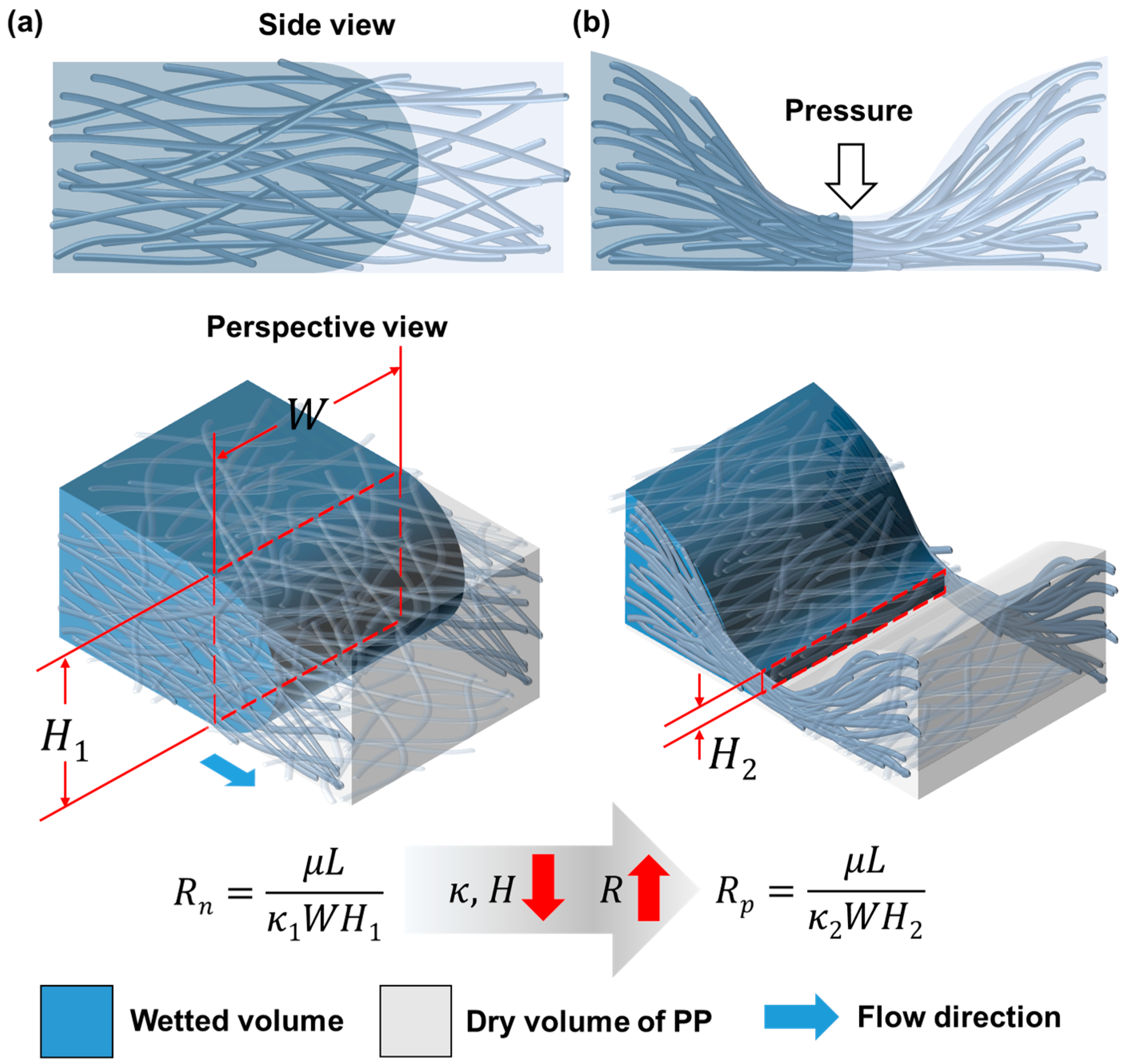 Micromachines 08 00030 g001 550