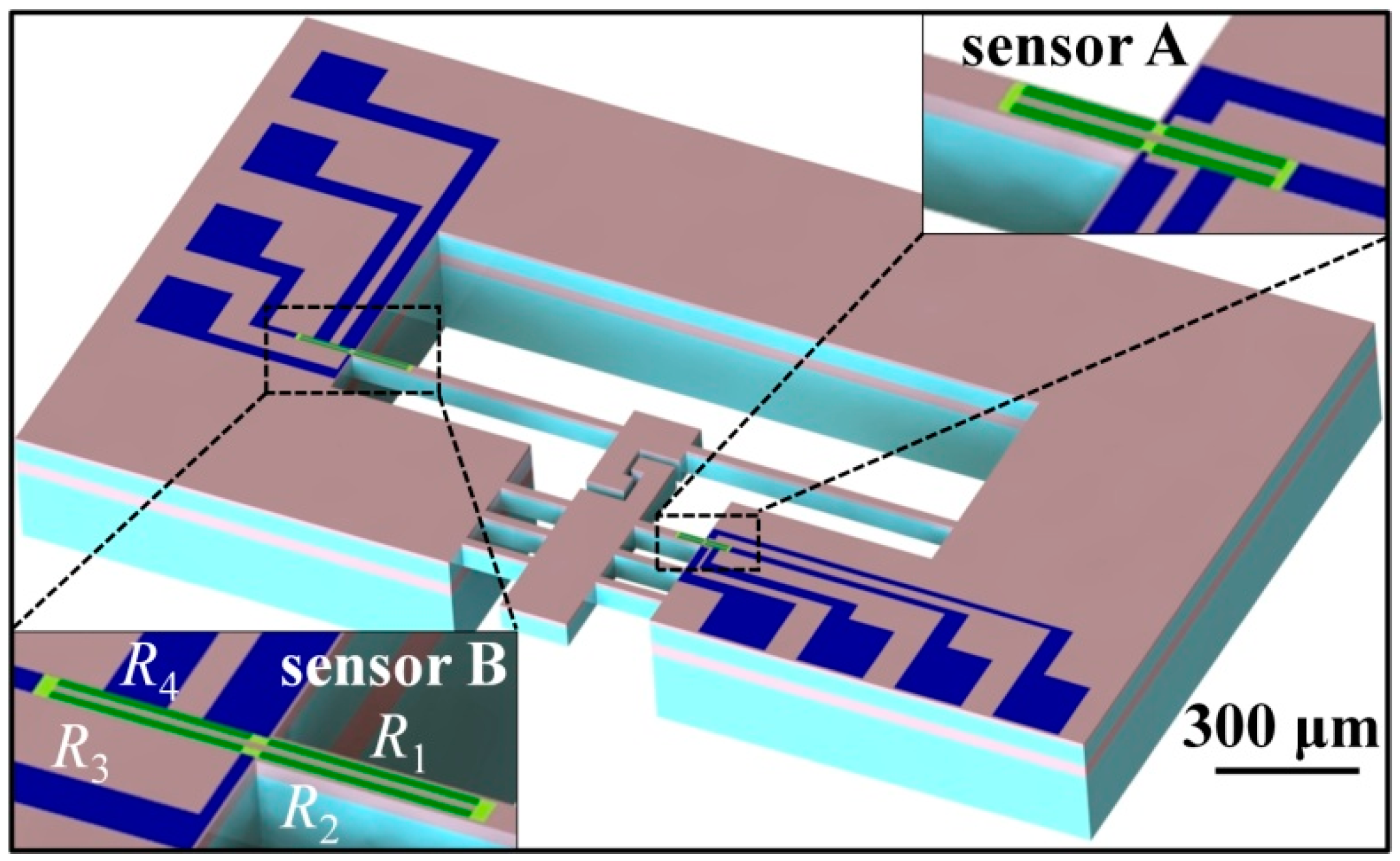 Micromachines 08 00031 g002