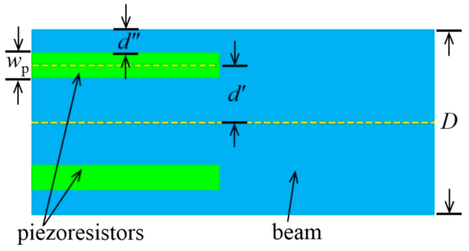 Micromachines 08 00031 g003