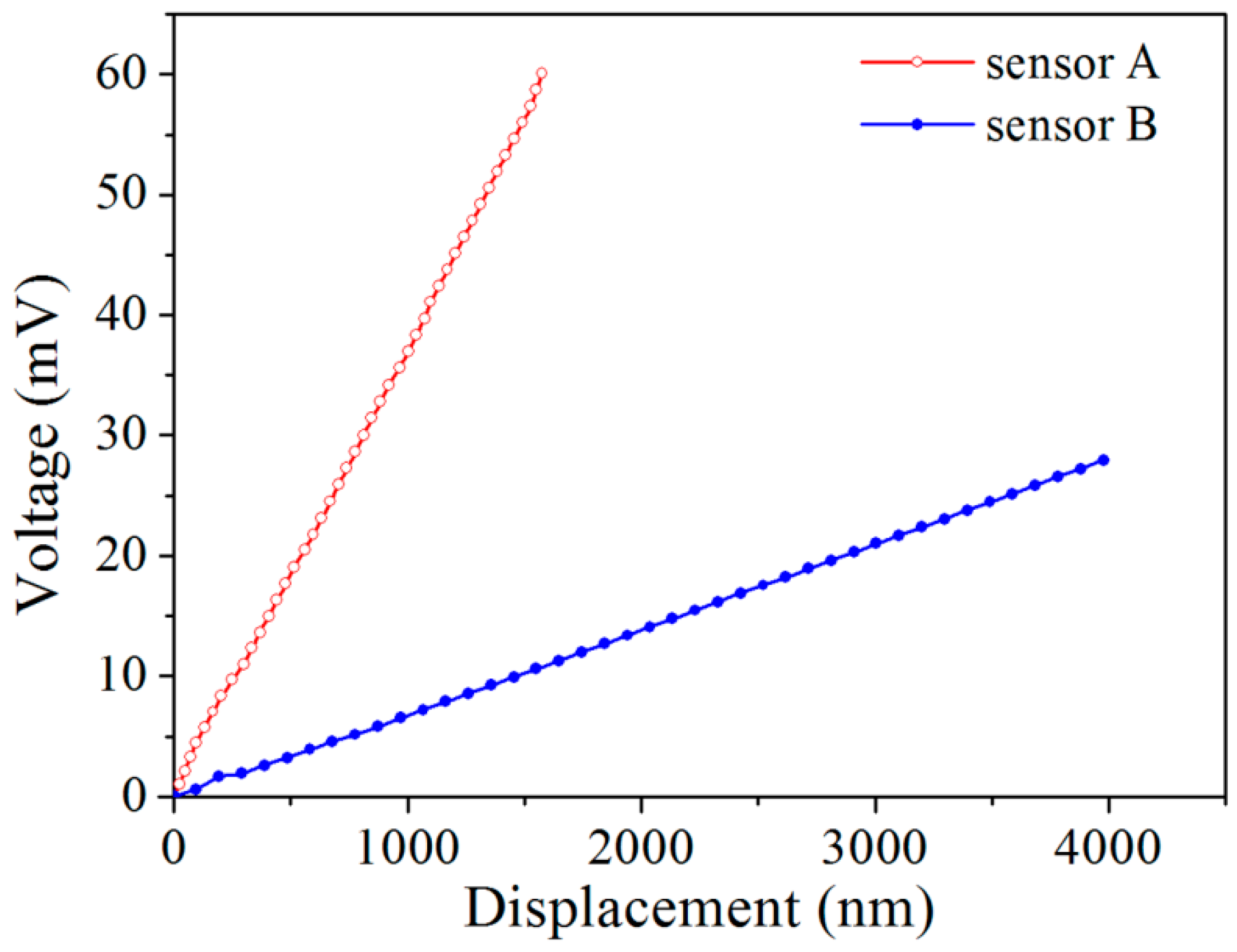 Micromachines 08 00031 g012