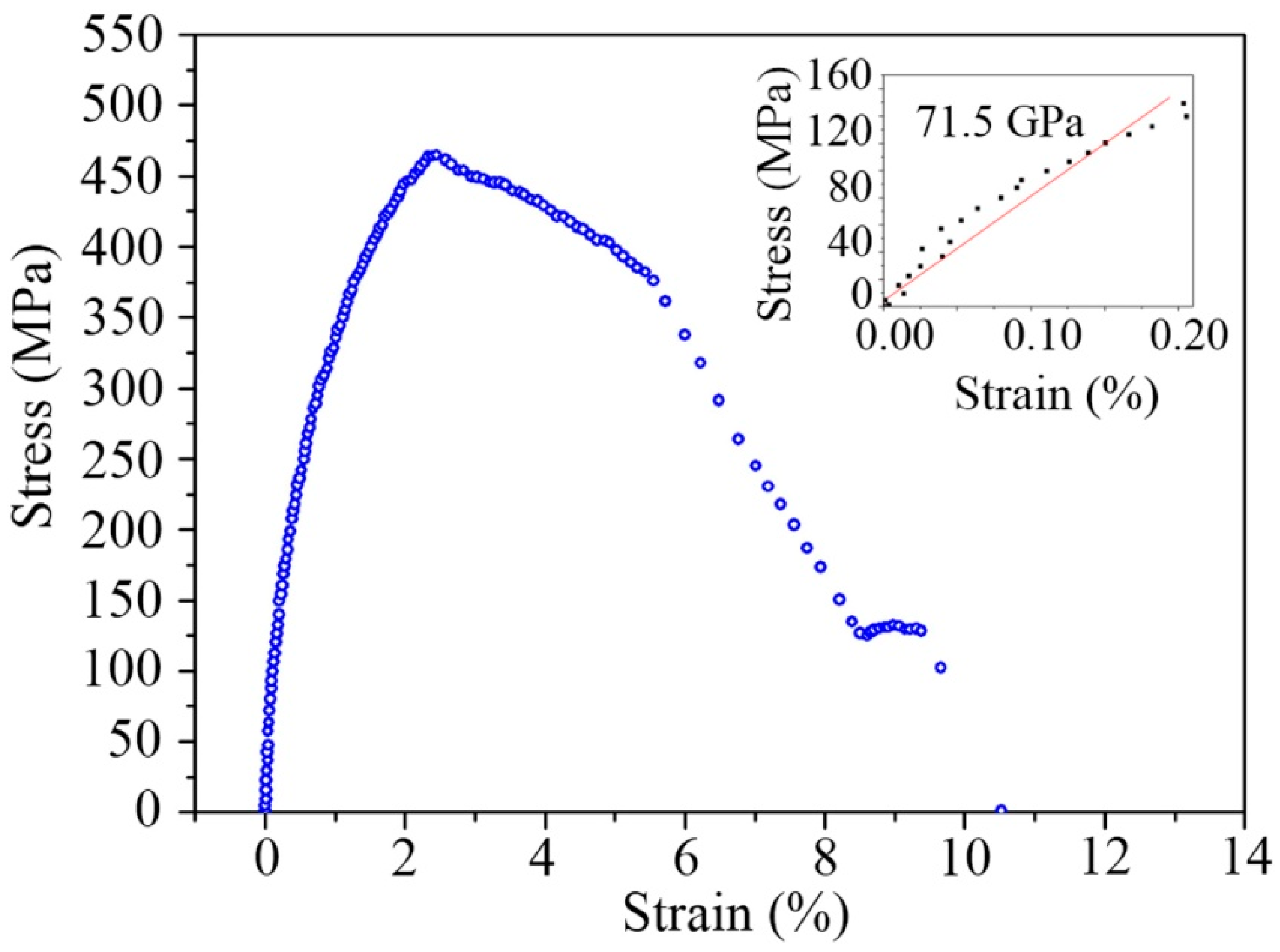 Micromachines 08 00031 g013