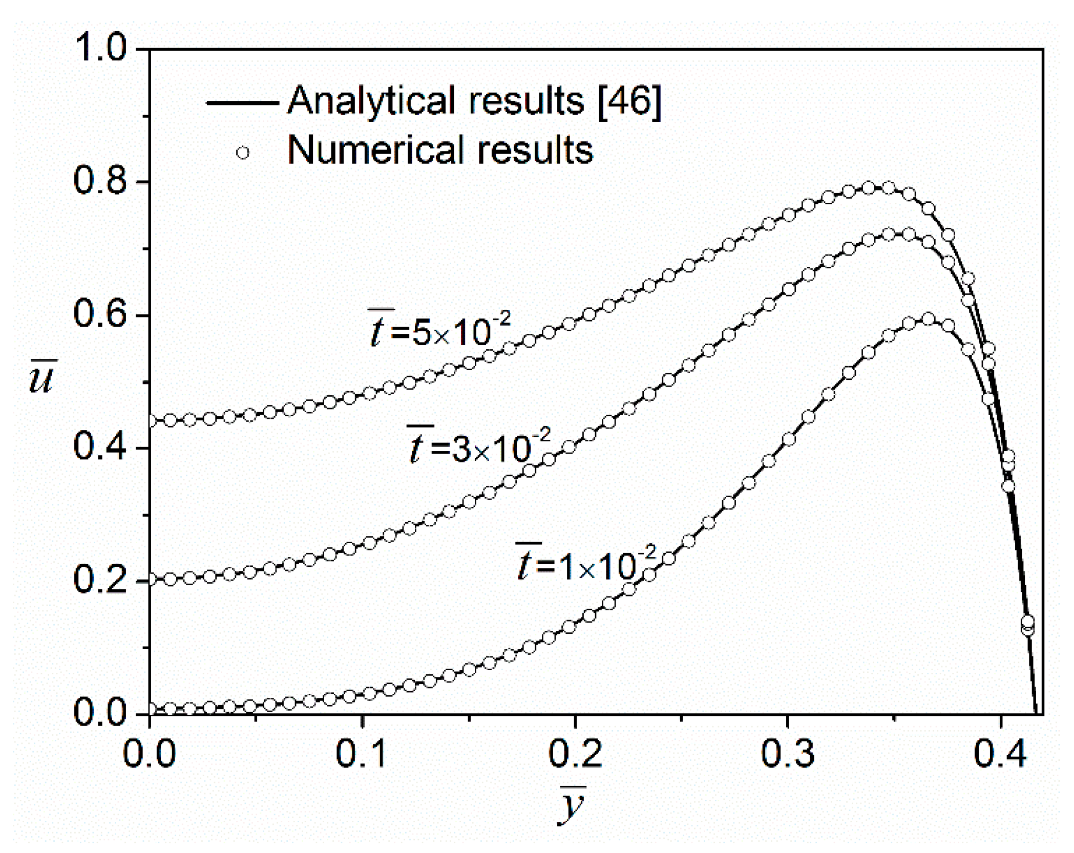 Micromachines 08 00034 g002 550
