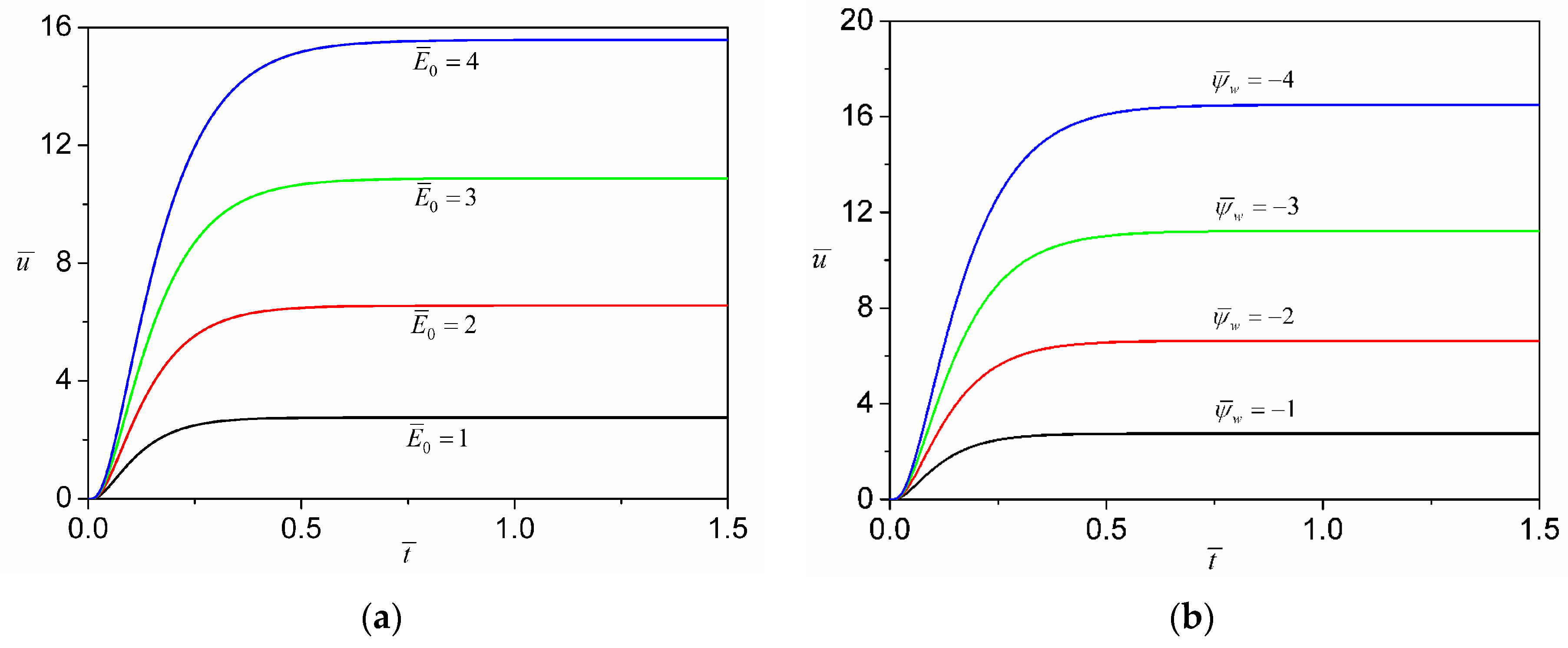 Micromachines 08 00034 g005 550
