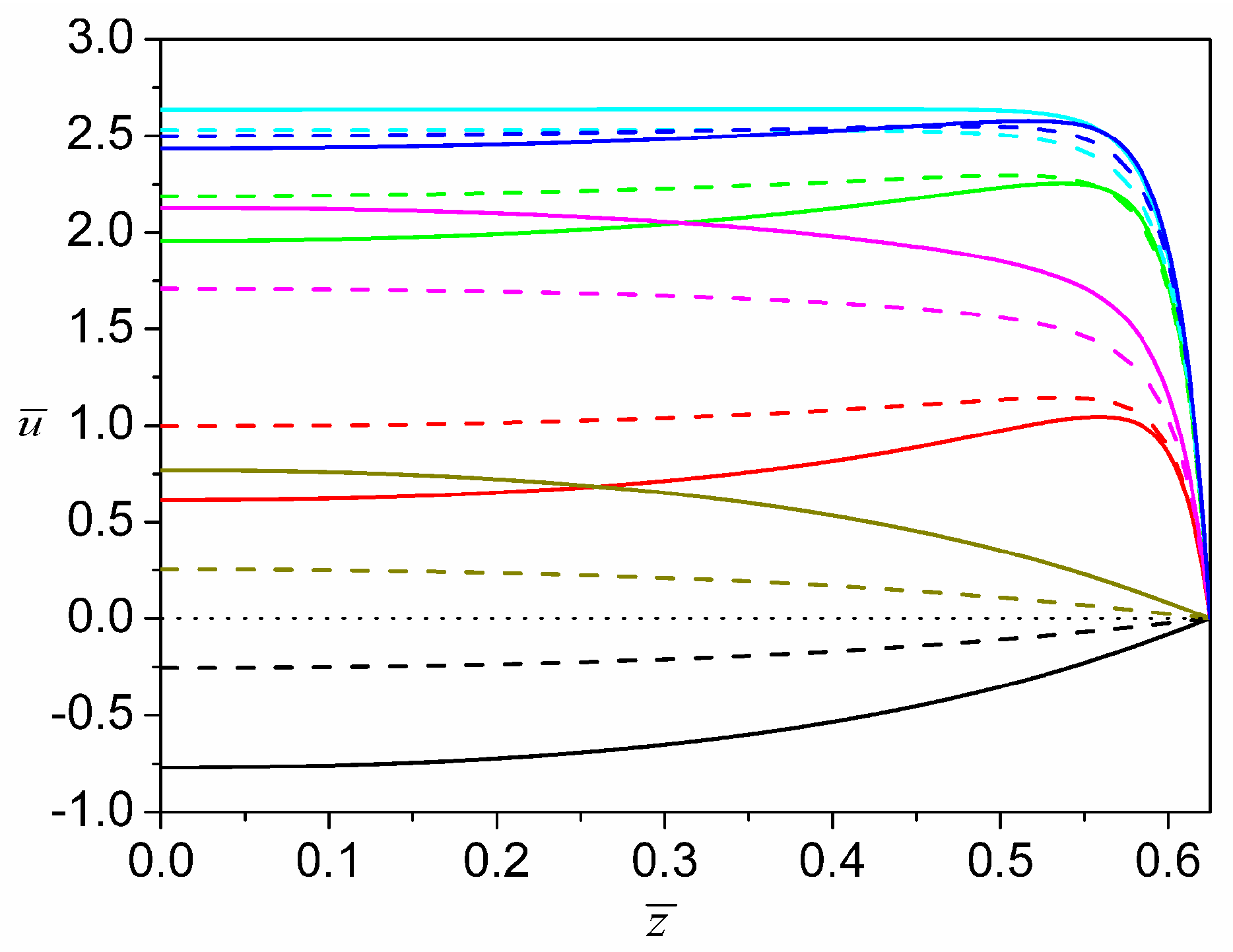 Micromachines 08 00034 g006 550