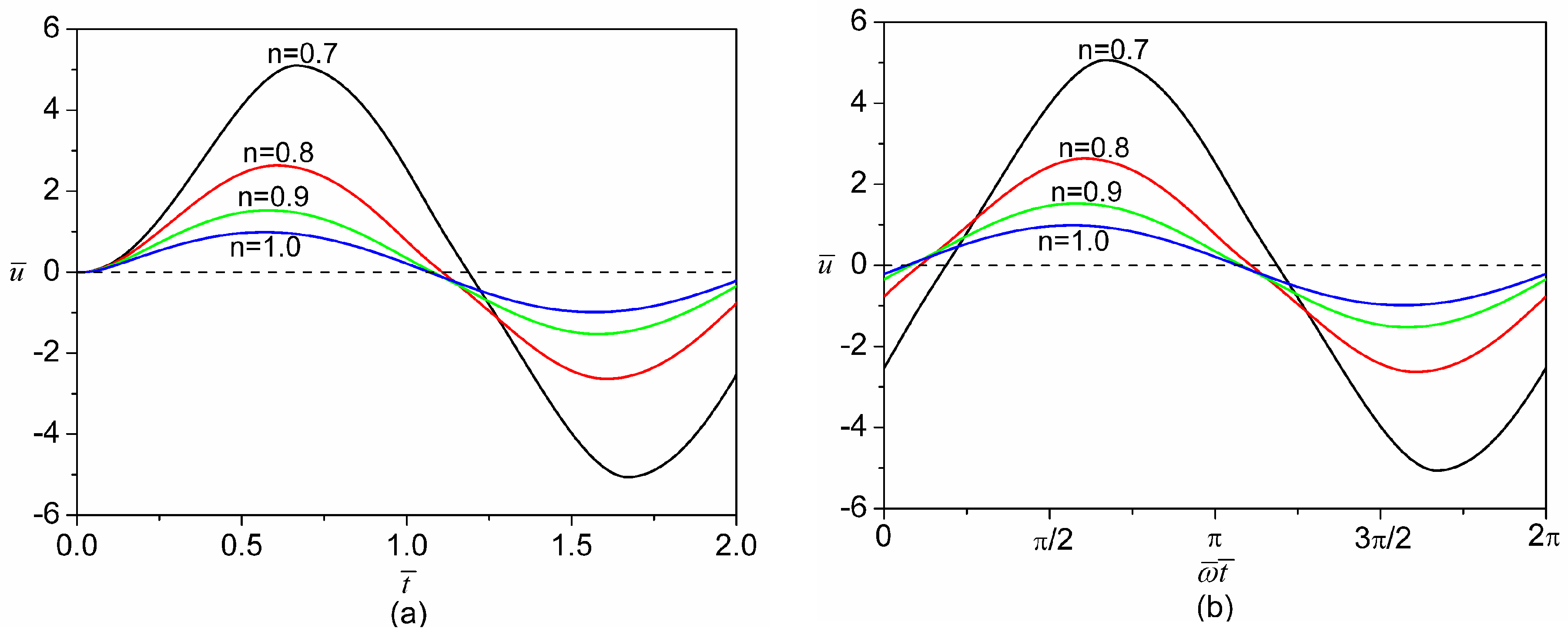 Micromachines 08 00034 g007a 550