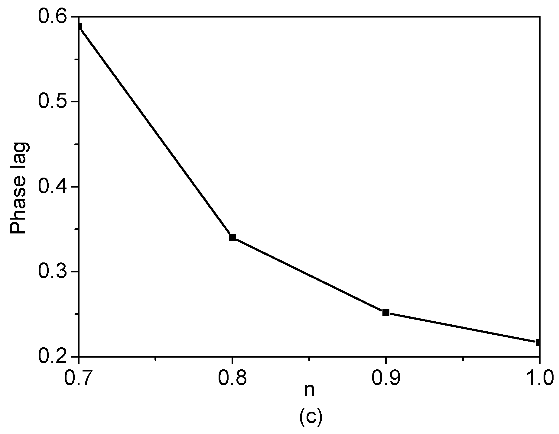 Micromachines 08 00034 g007b 550
