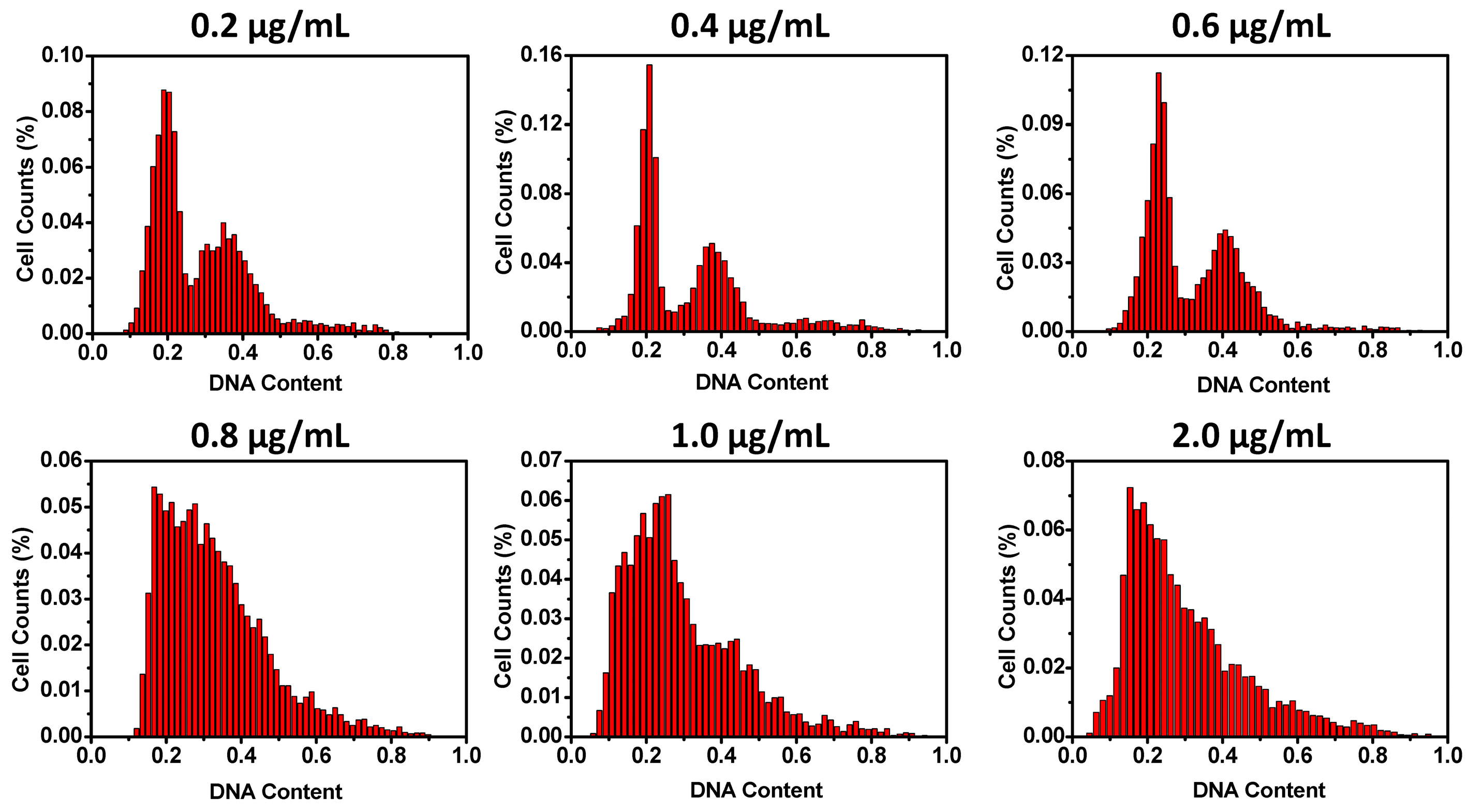 Micromachines 08 00036 g002 550