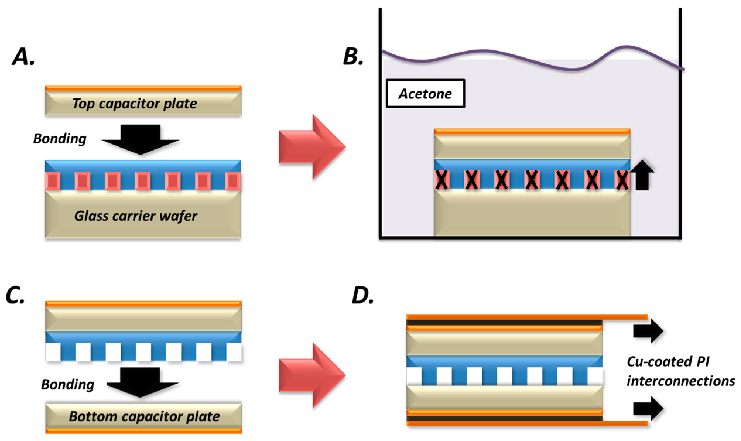 Micromachines 08 00041 g002