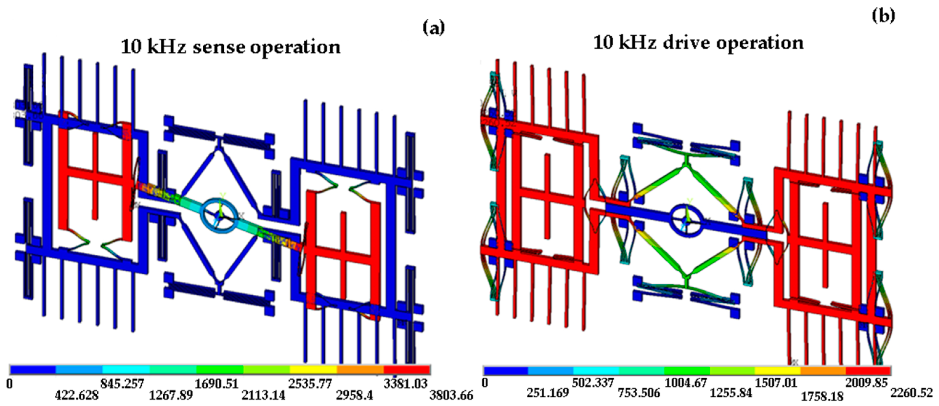 Micromachines 08 00042 g002 550
