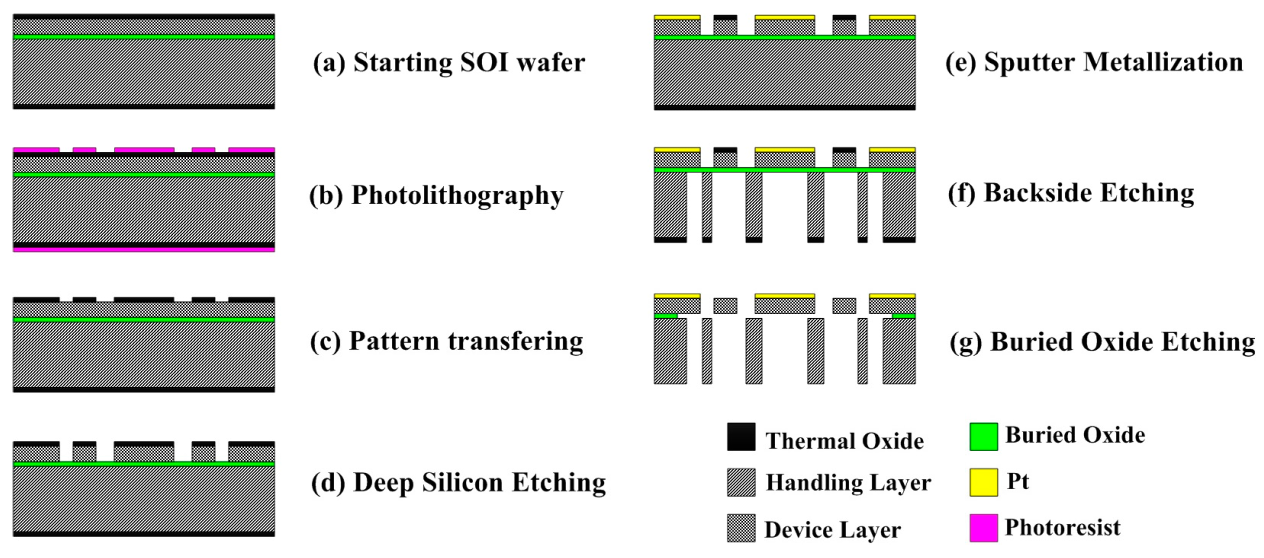 Micromachines 08 00042 g004 550