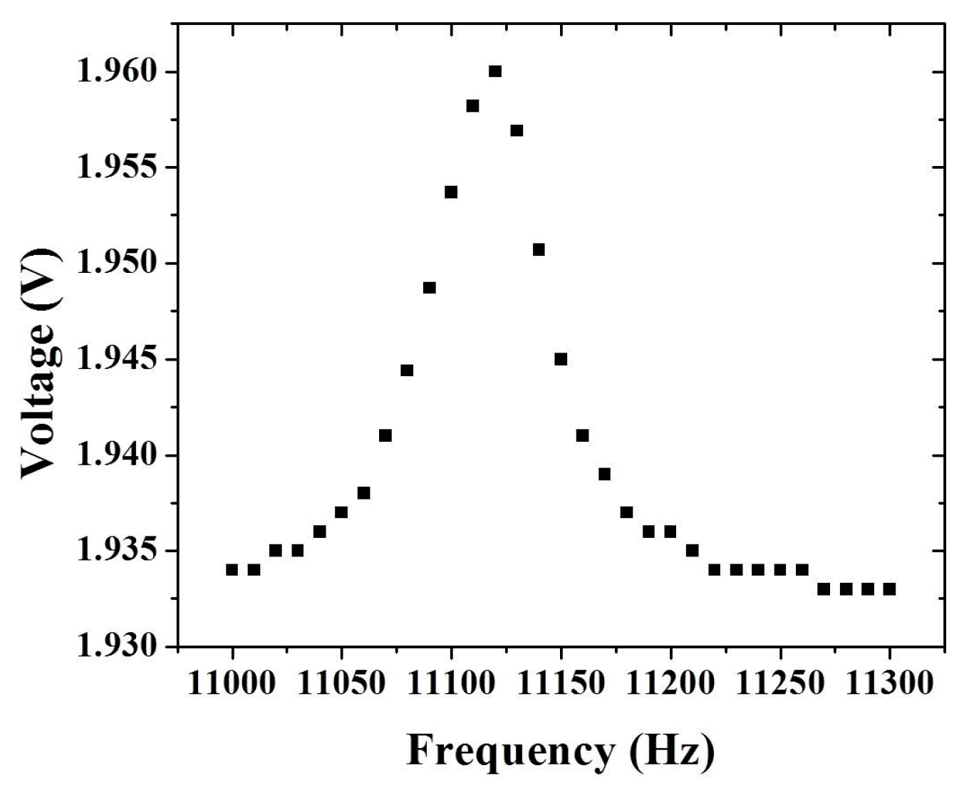 Micromachines 08 00042 g006 550