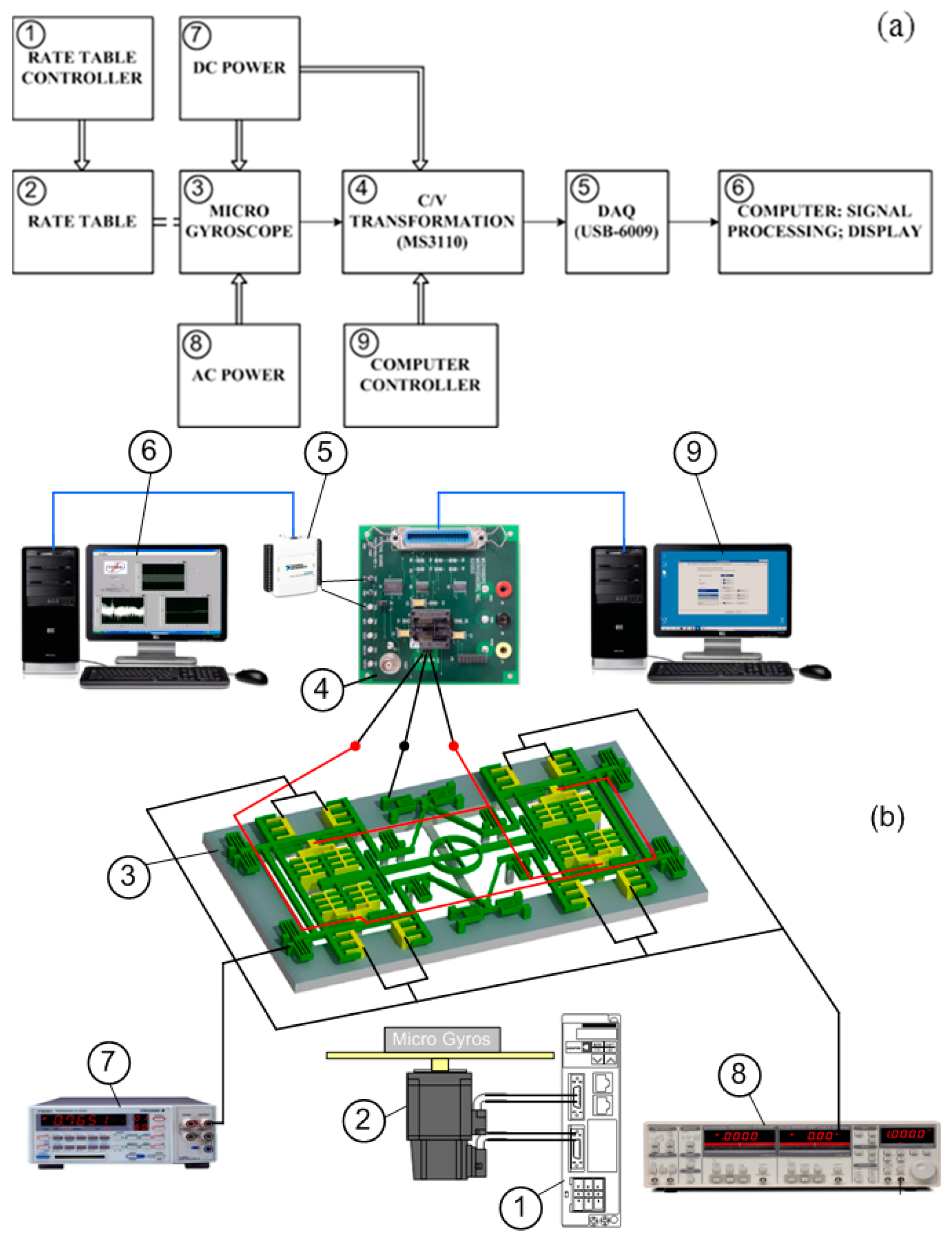 Micromachines 08 00042 g007 550