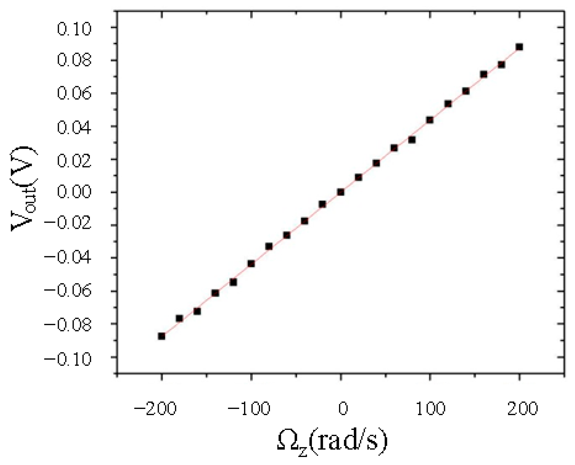 Micromachines 08 00042 g008 550