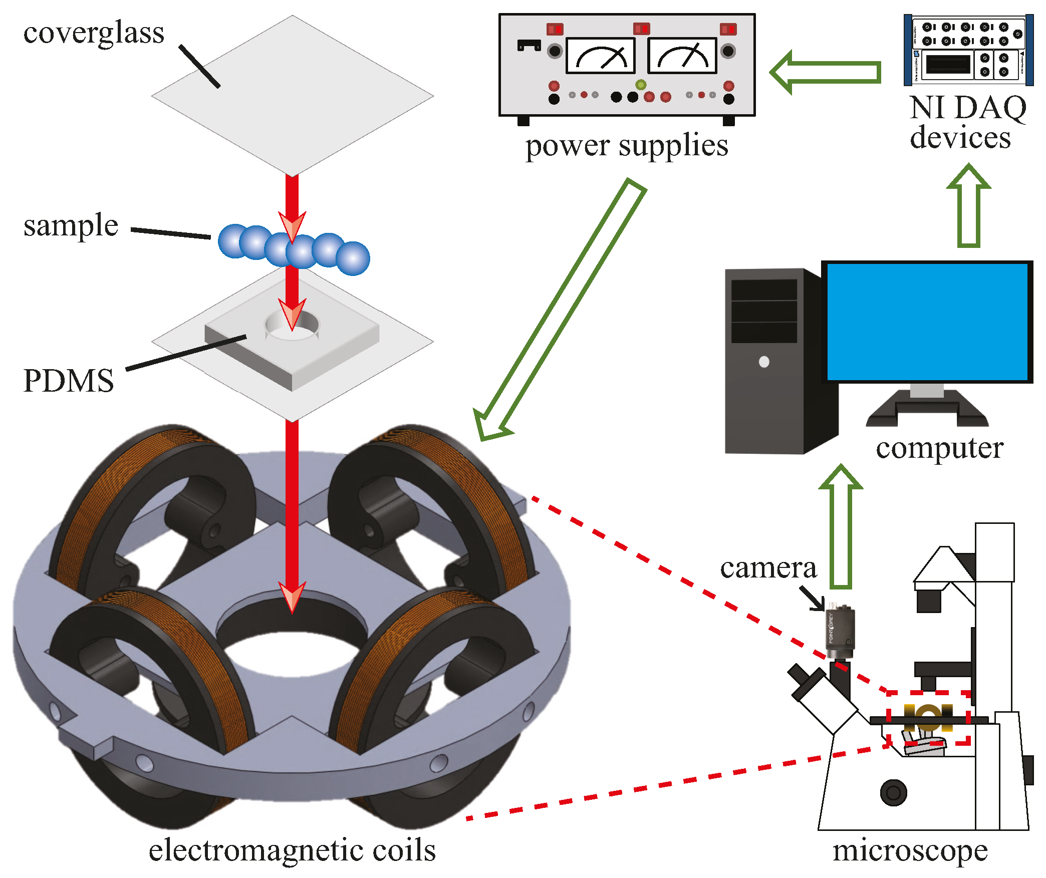 Micromachines 08 00046 g002 550