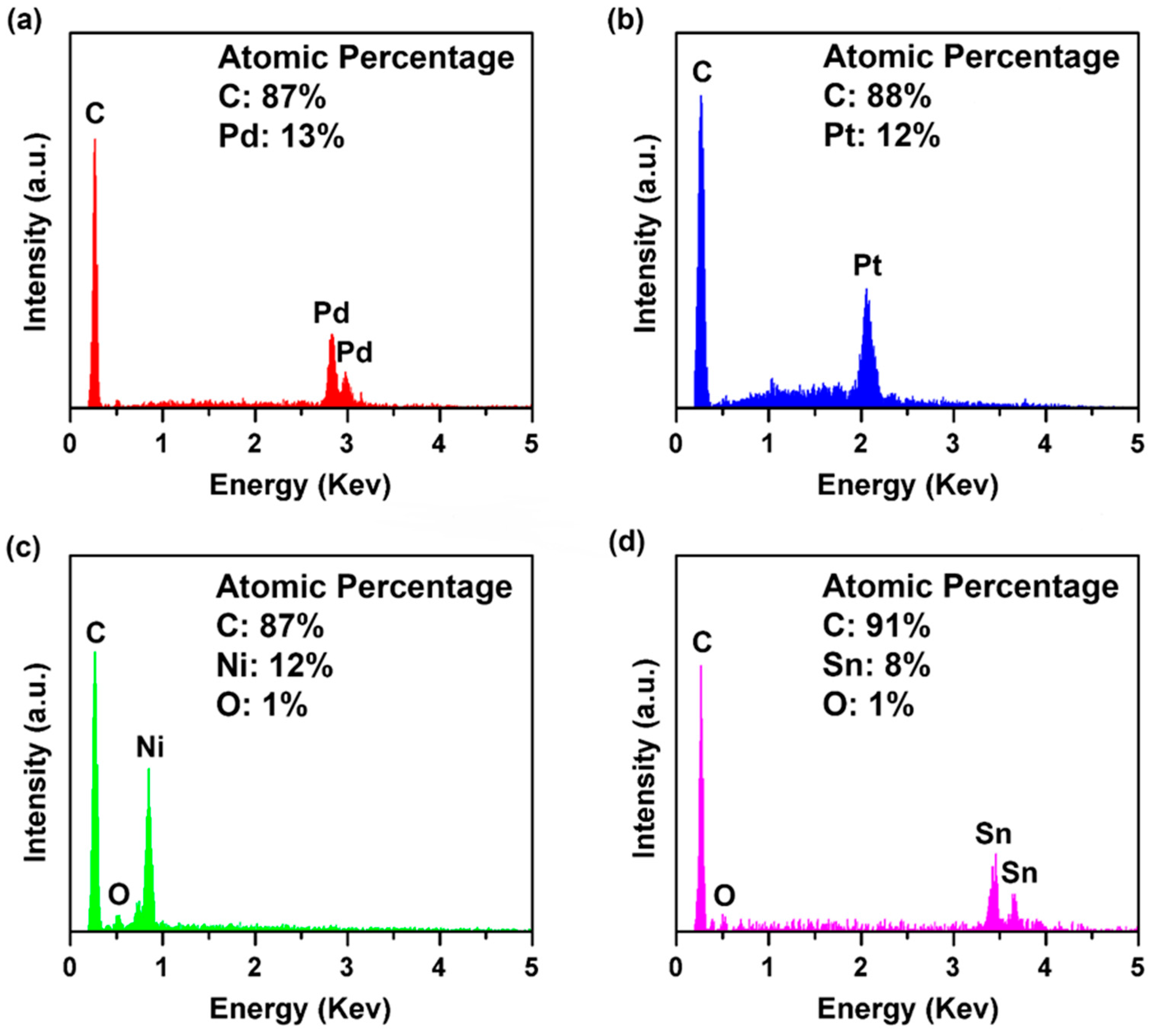 Micromachines 08 00047 g006
