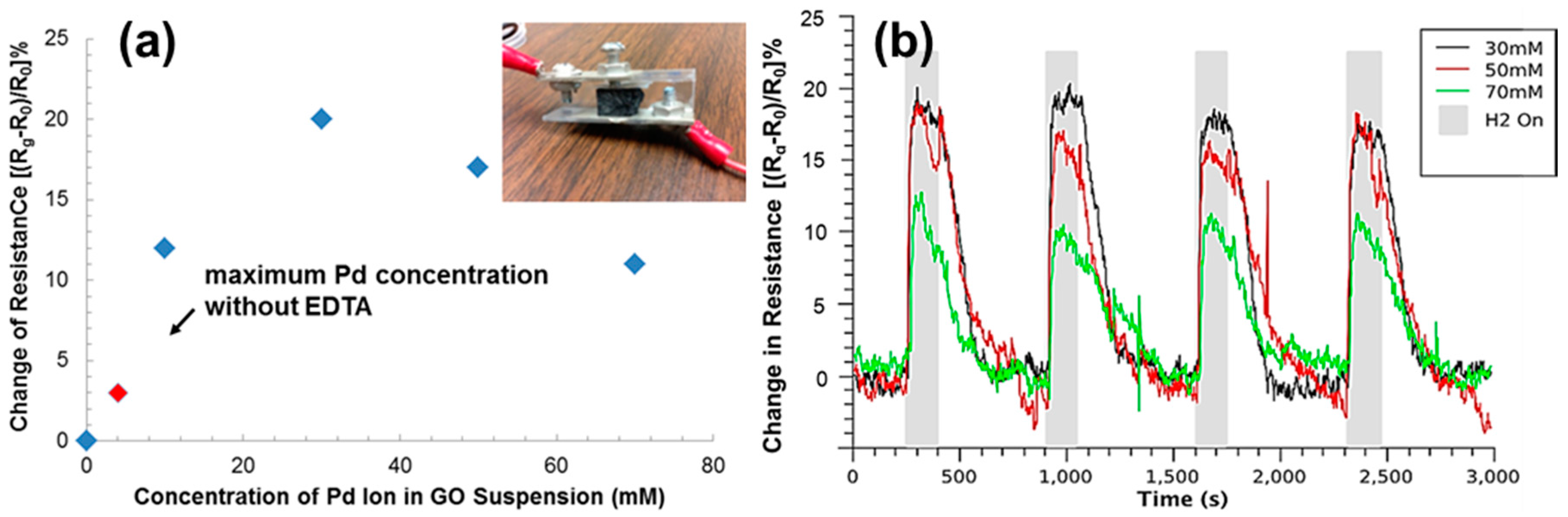 Micromachines 08 00047 g008