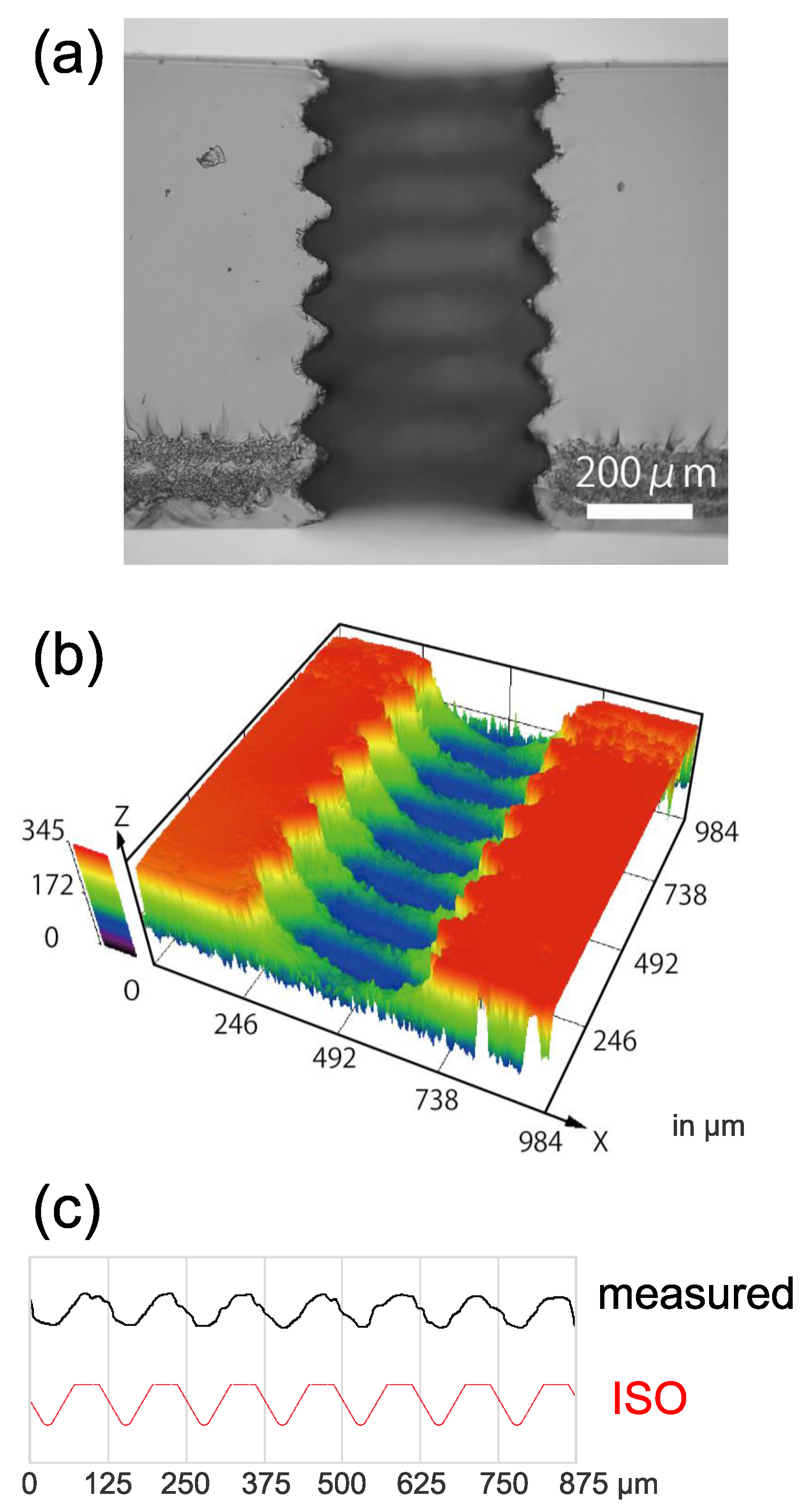 Micromachines 08 00048 g003 550