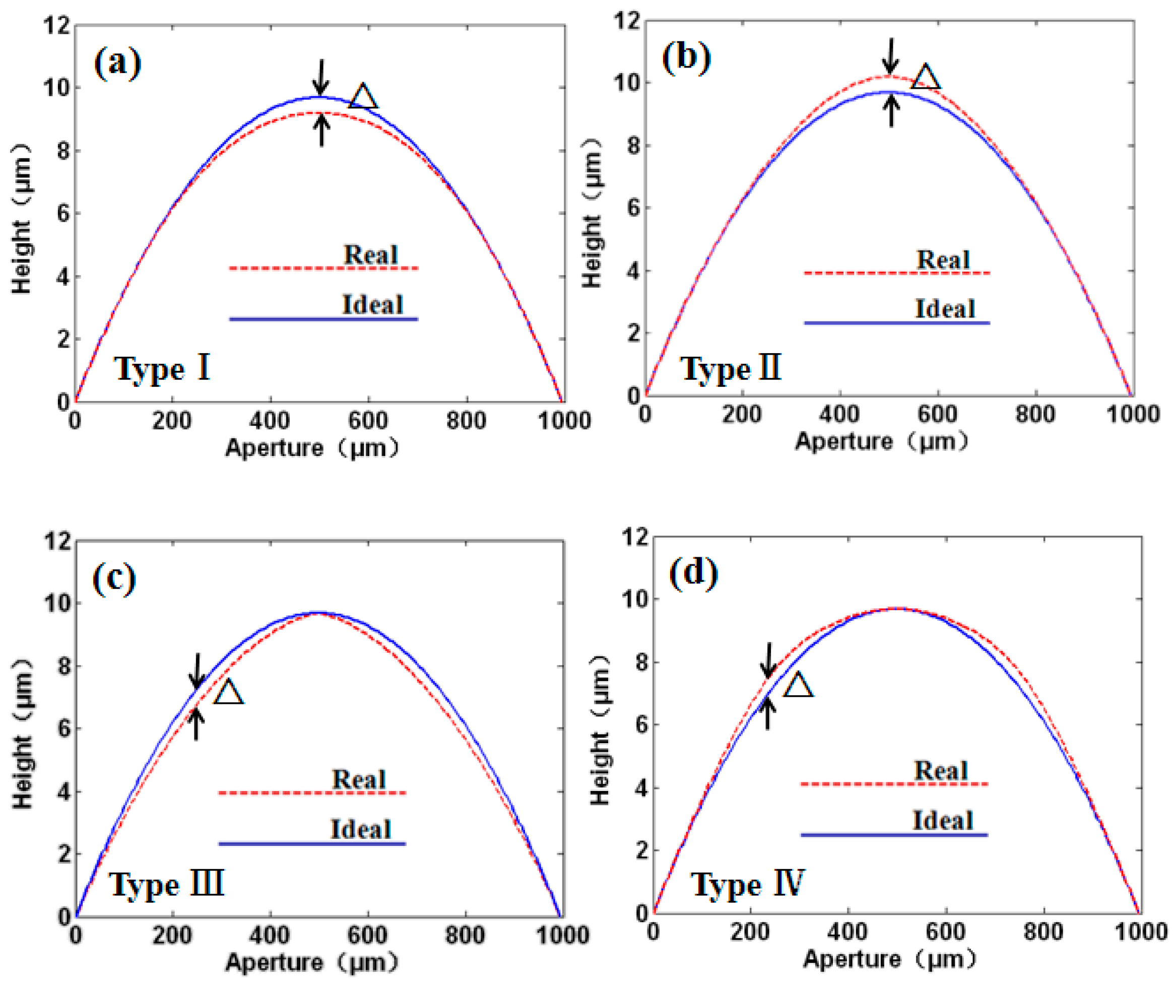 Micromachines 08 00050 g001 550