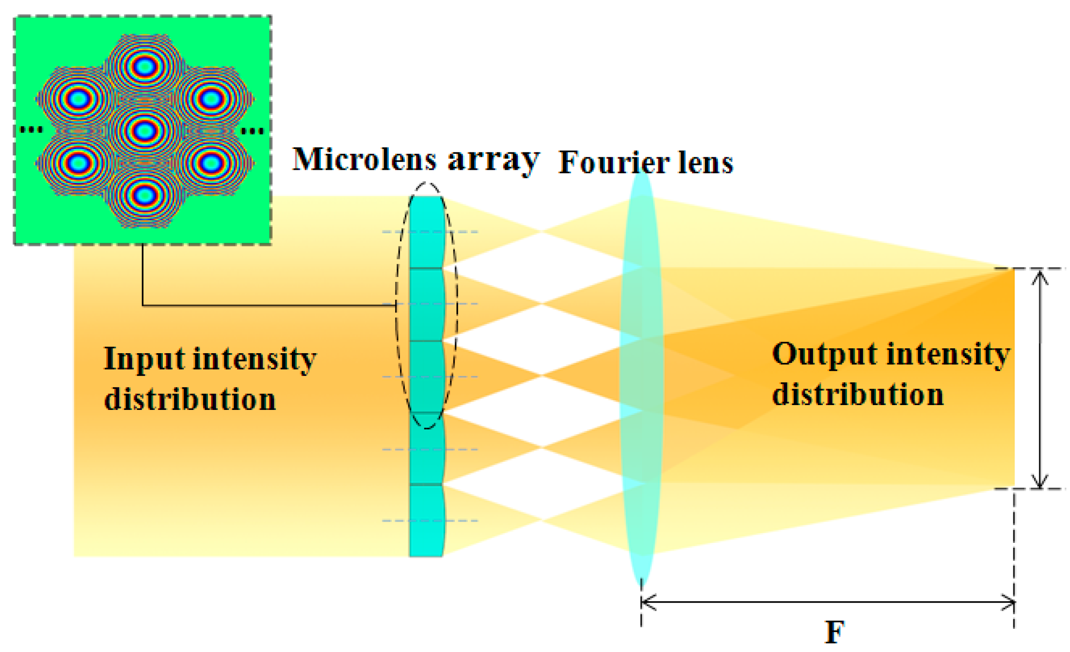 Micromachines Free FullText The Effects of Profile Errors of