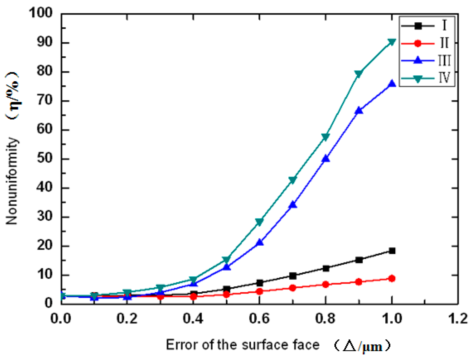 Micromachines 08 00050 g004 550