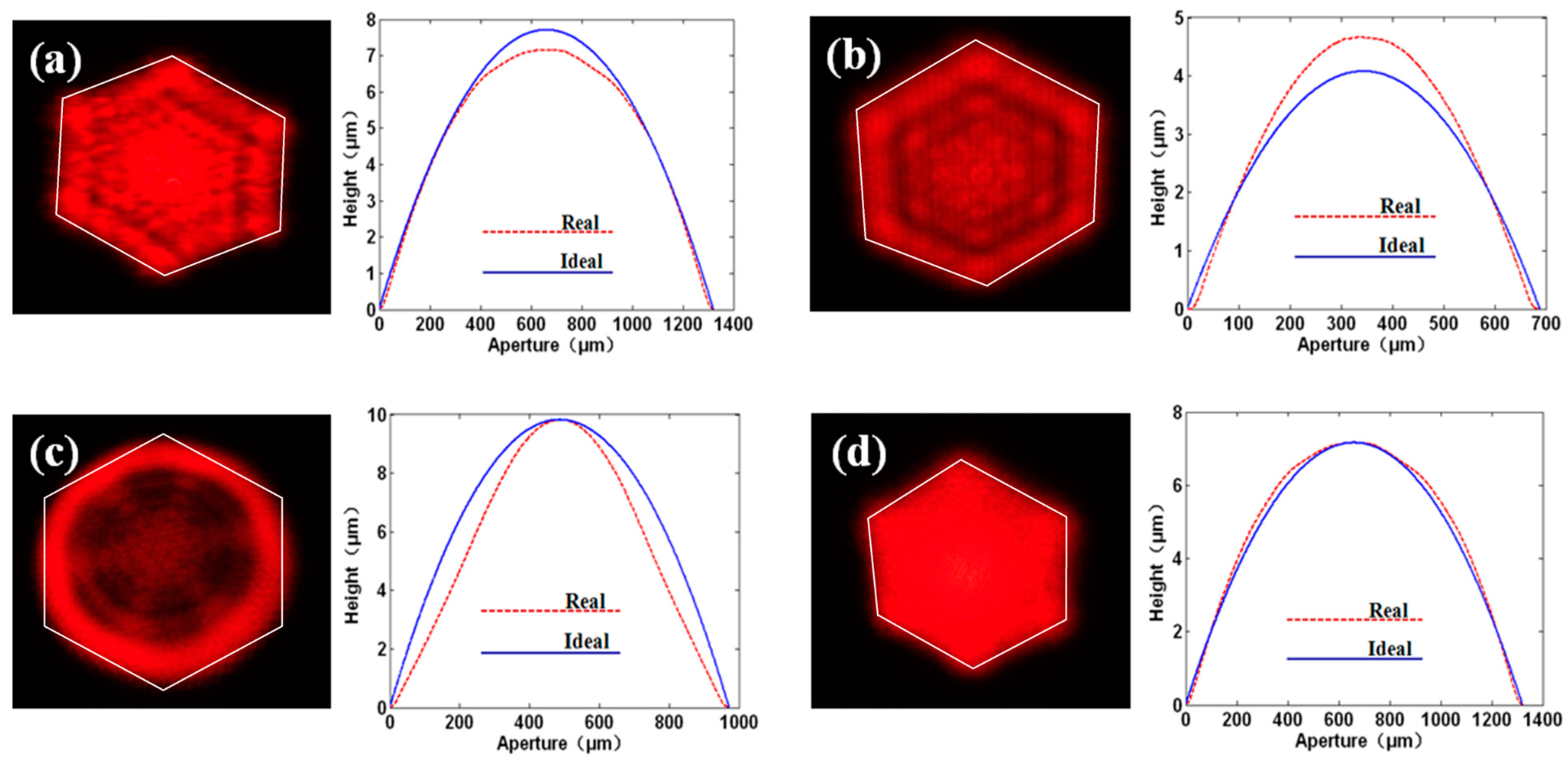 Micromachines 08 00050 g006 550