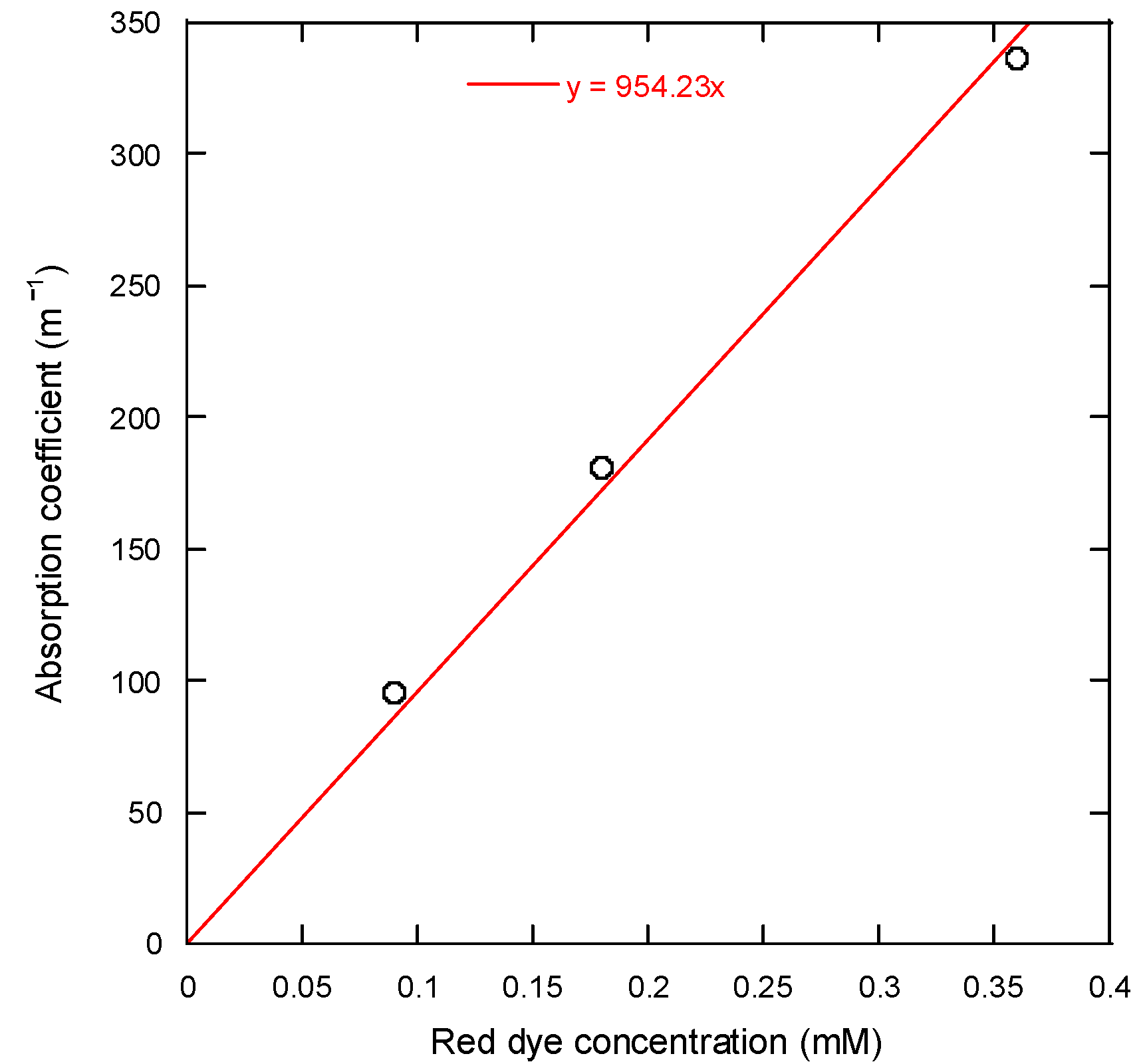 Micromachines 08 00052 g002 550