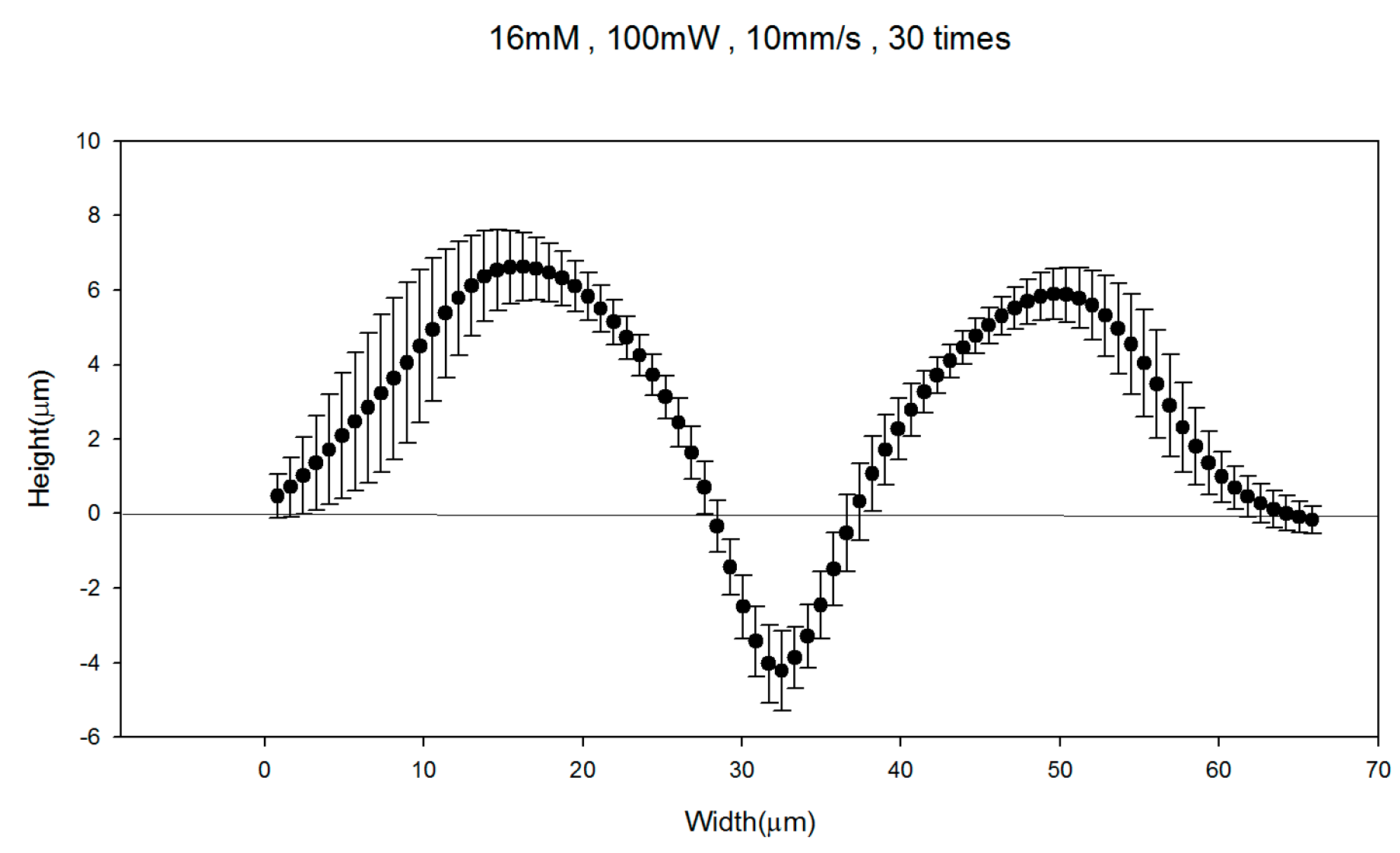Micromachines 08 00052 g007 550