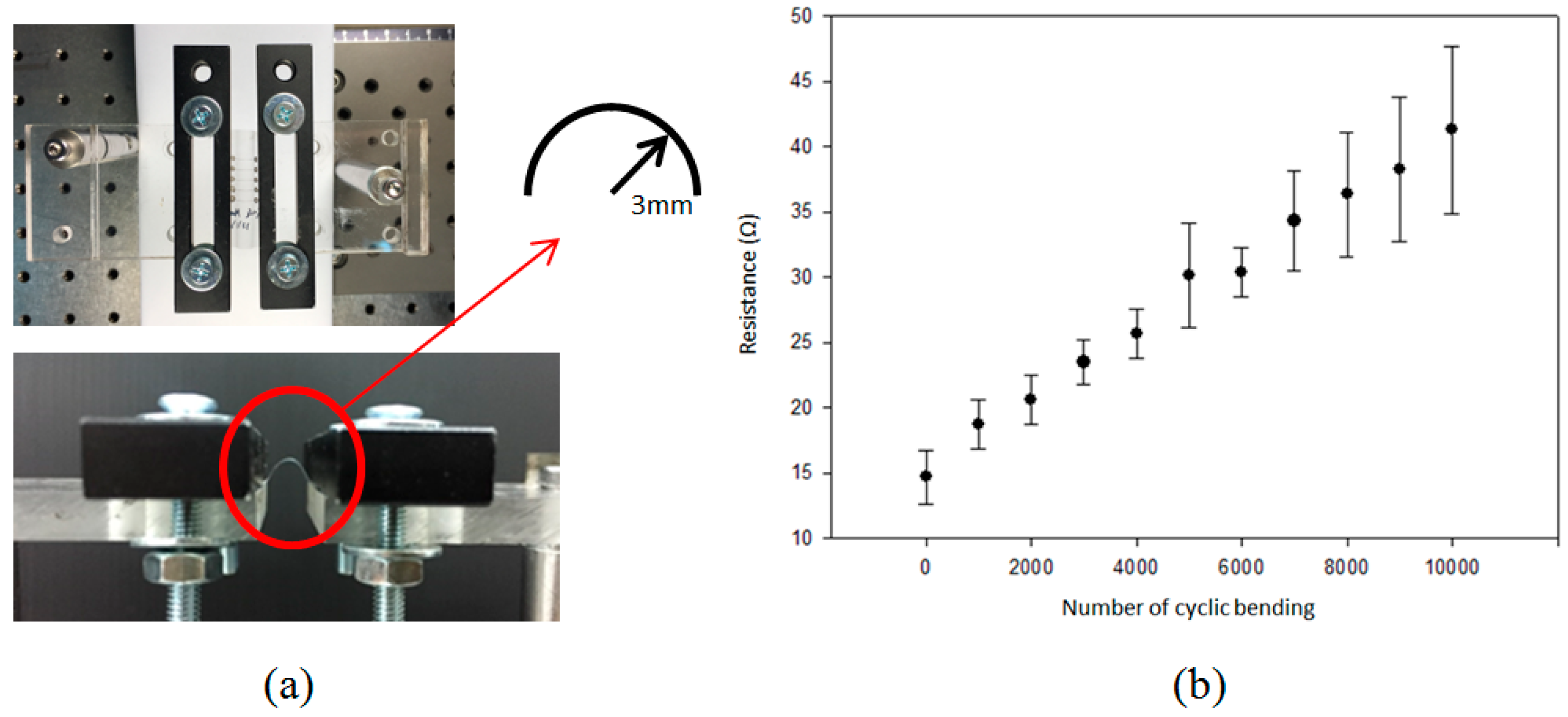 Micromachines 08 00052 g009 550
