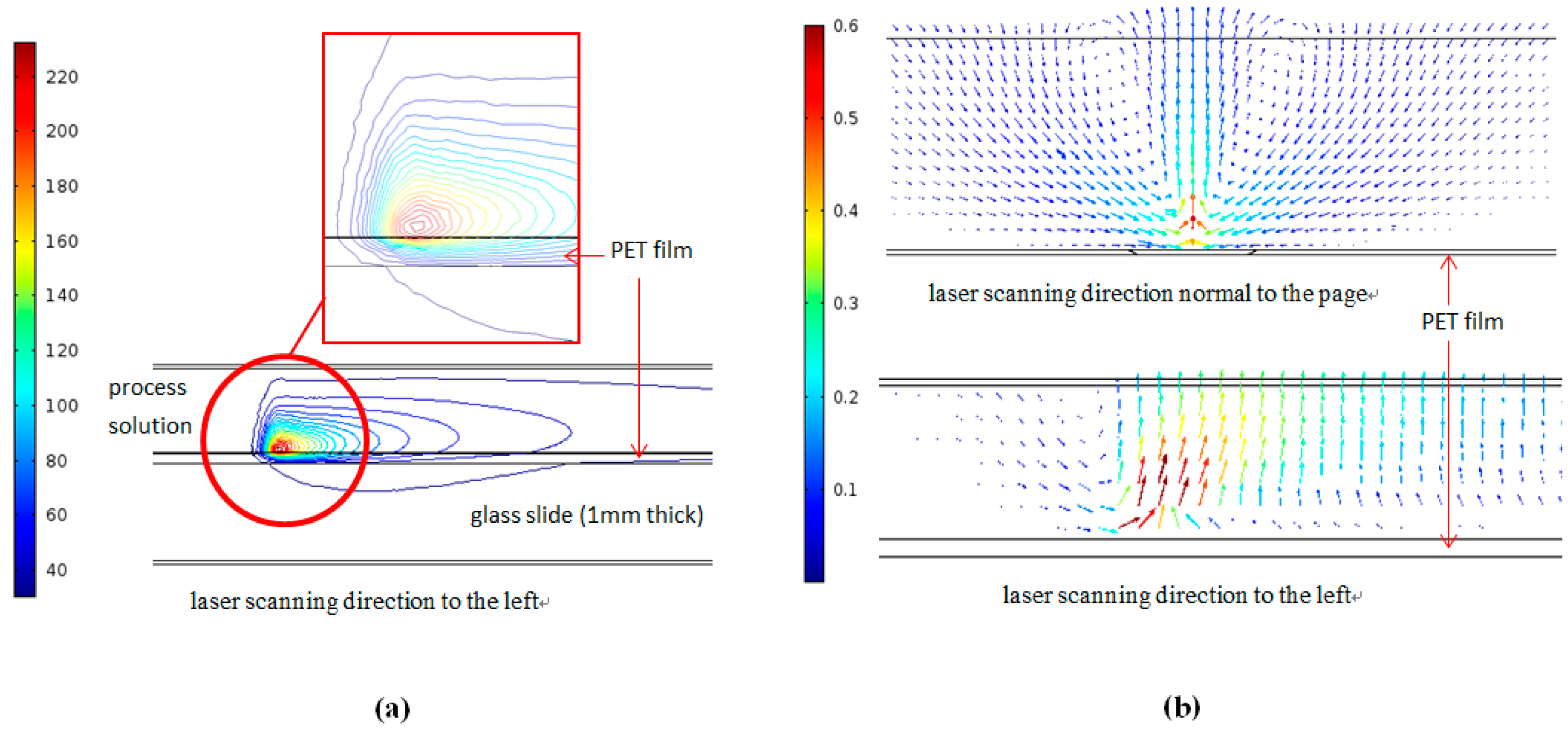 Micromachines 08 00052 g010 550
