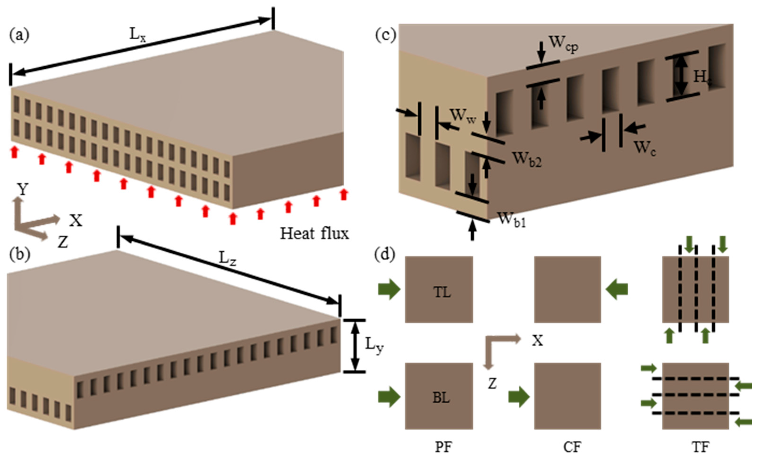 Micromachines 08 00054 g001 550