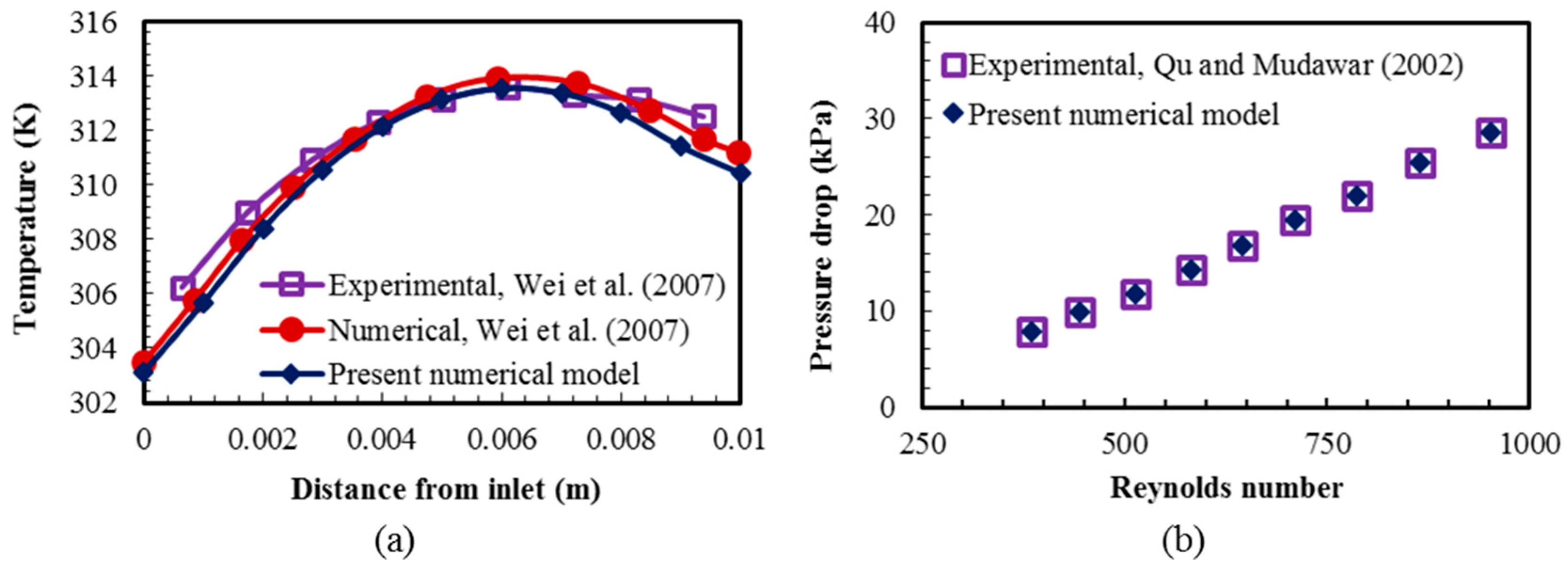 Micromachines 08 00054 g005 550