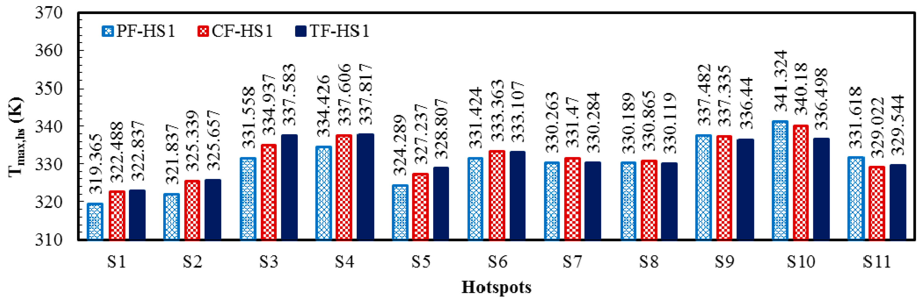 Micromachines 08 00054 g008 550