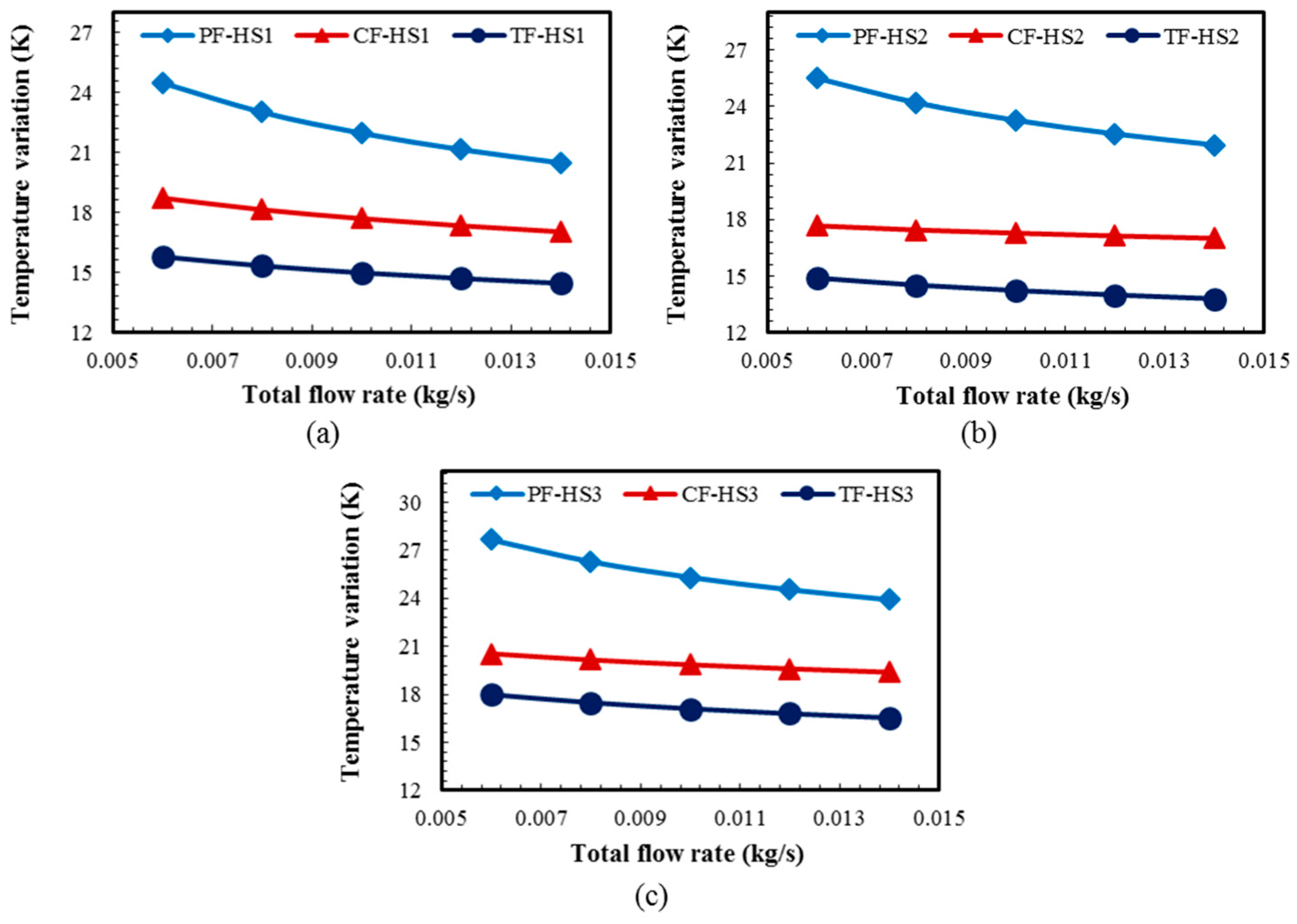 Micromachines 08 00054 g013 550