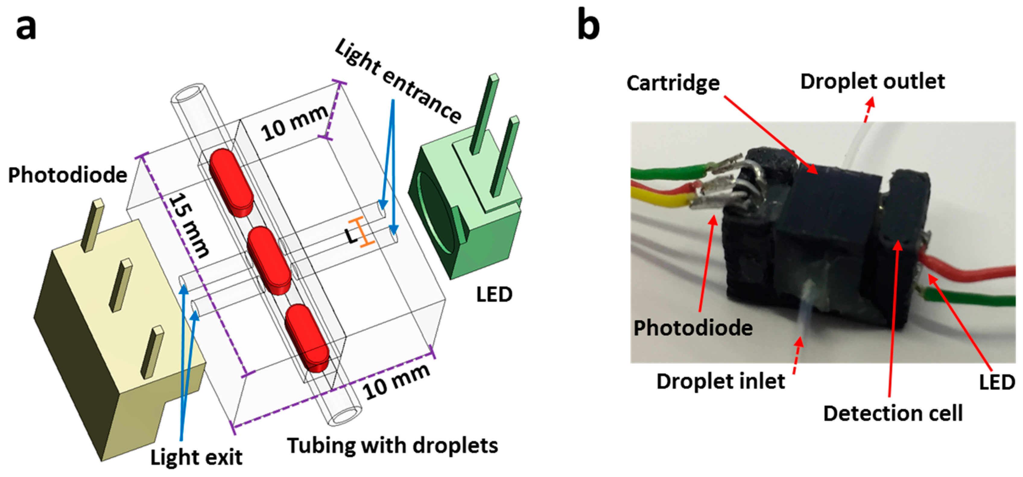 Micromachines 08 00058 g001