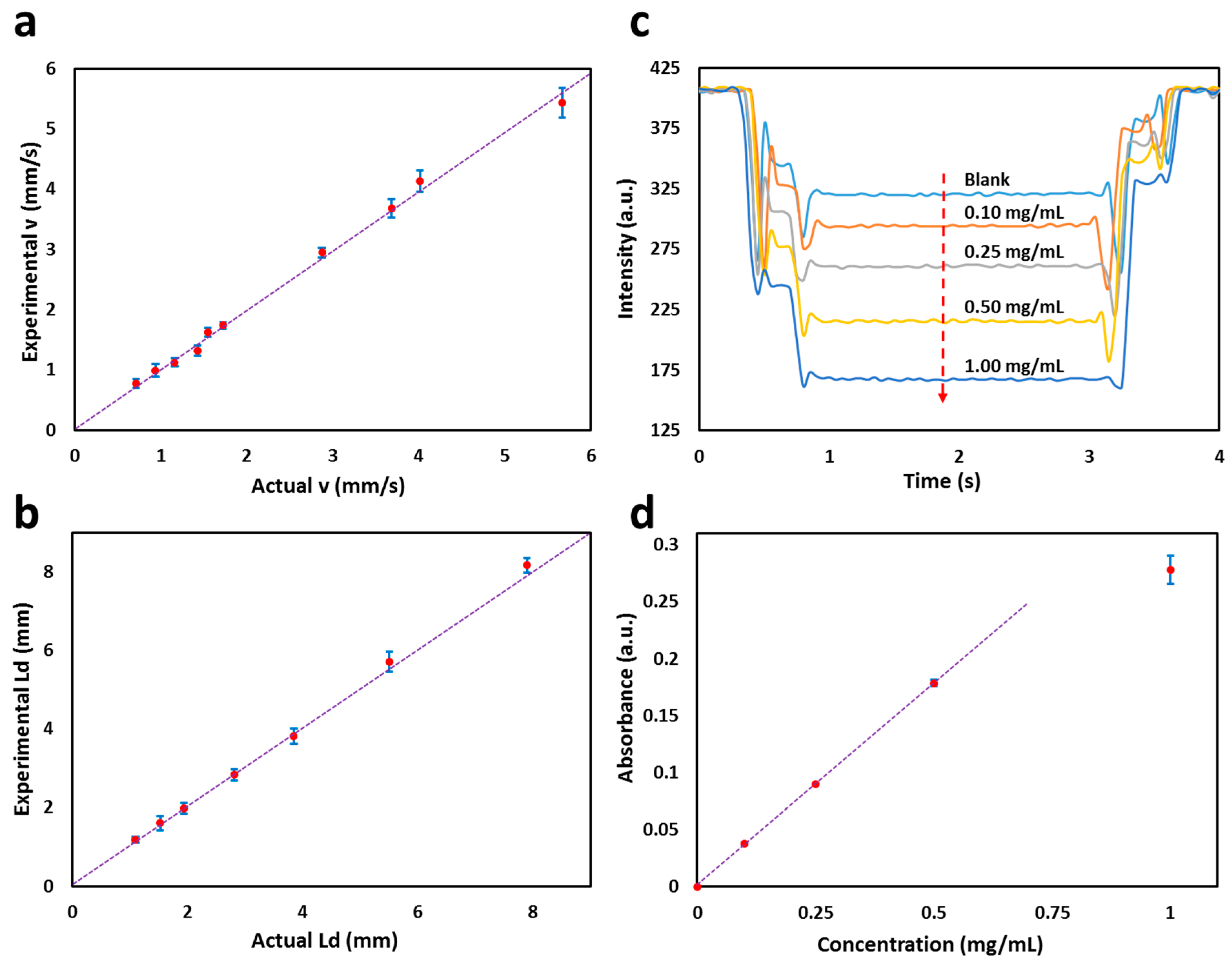 image j line length image j line length