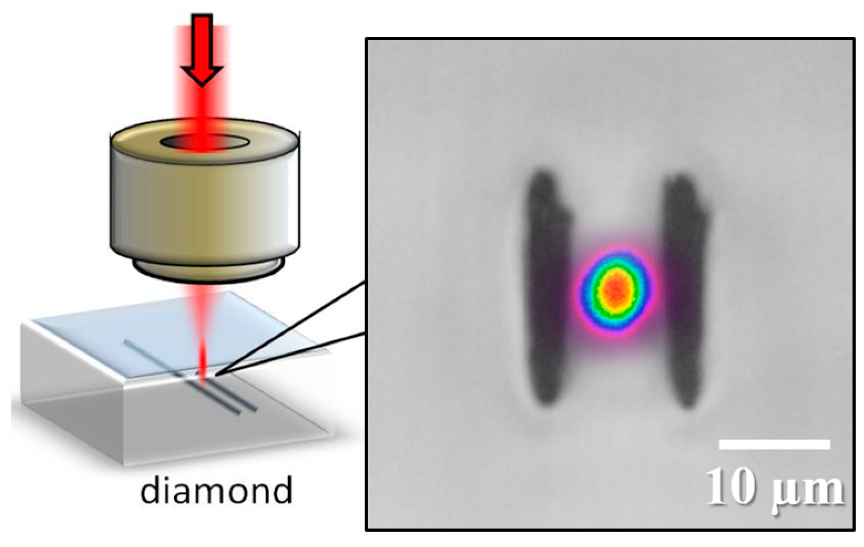 Micromachines 08 00060 g001 550