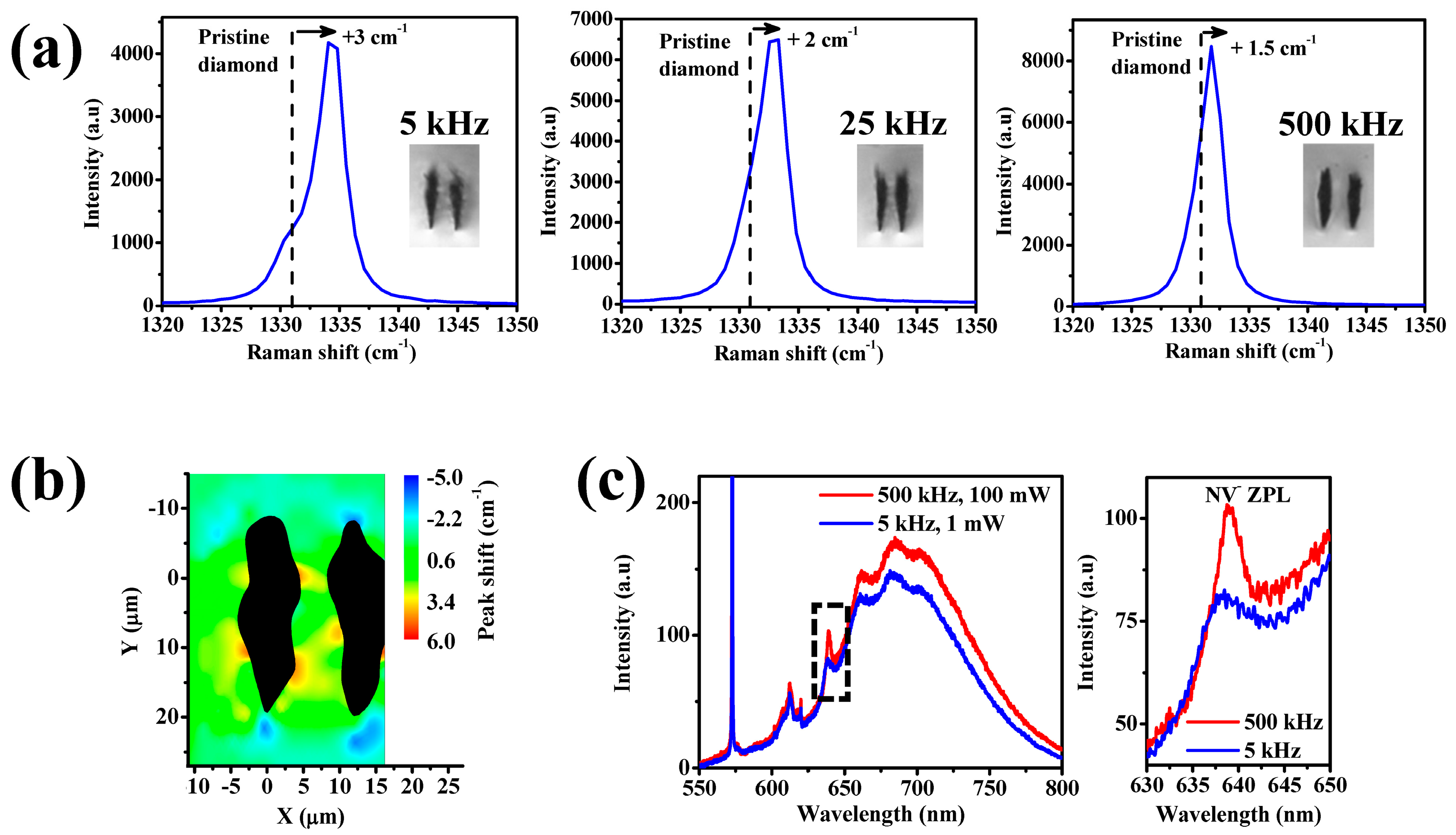 Micromachines 08 00060 g002 550